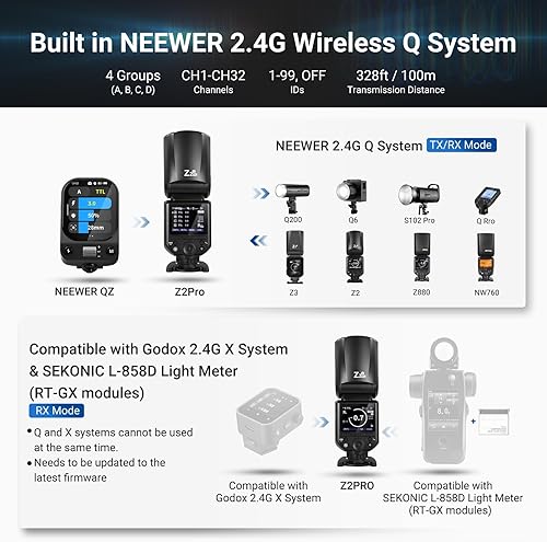 Vista 3 de NEEWER Z2PRO-C 2.4G TTL Flash Speedlite de cabeza redonda compatible con Canon, inalámbrico compatible con Godox, interfaz de usuario mejorada, 76Ws