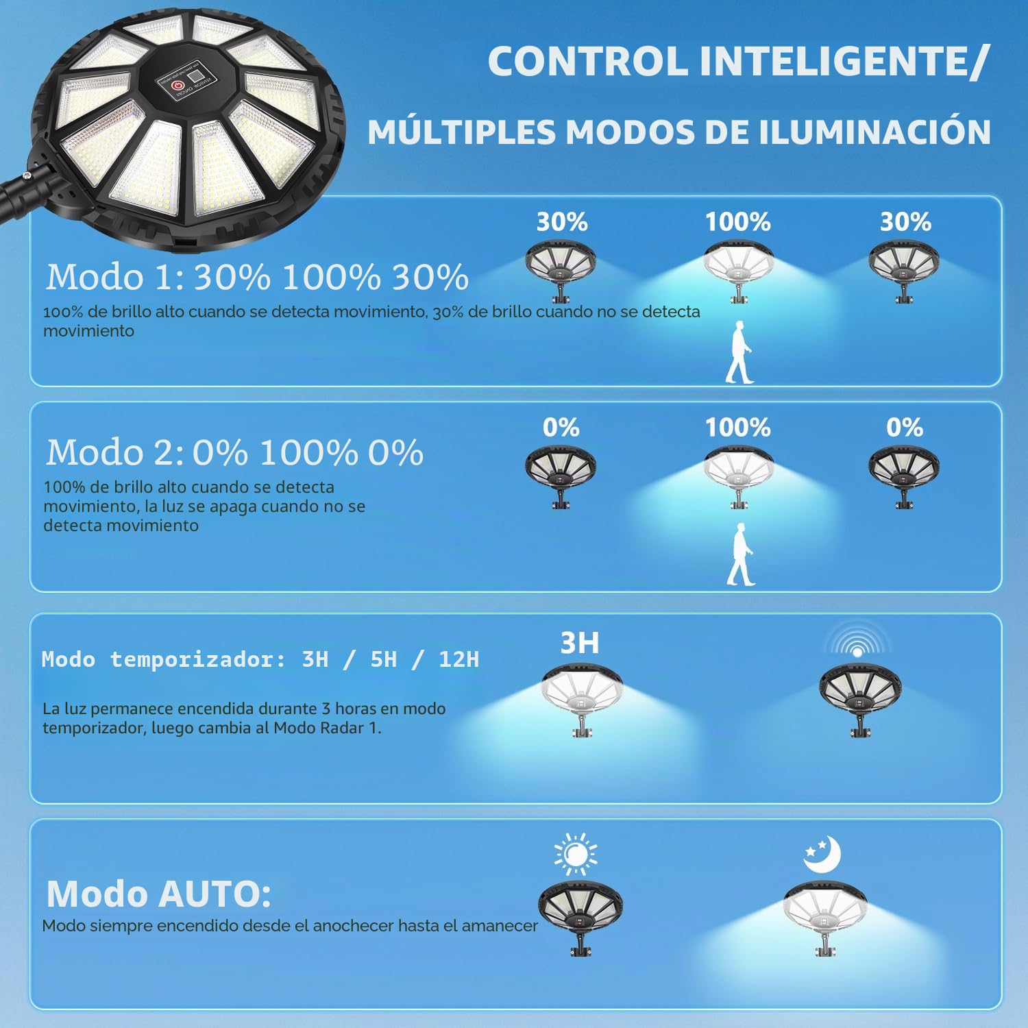 Farolas Solares Exteriores, Potente Farola Solar con Sensor de Movimiento y Mando a Distancia, 6500K Gran Angular de 360° Luces Solares, IP66 Impermeable Foco Solar para Jardín Patio 4 Paquetes