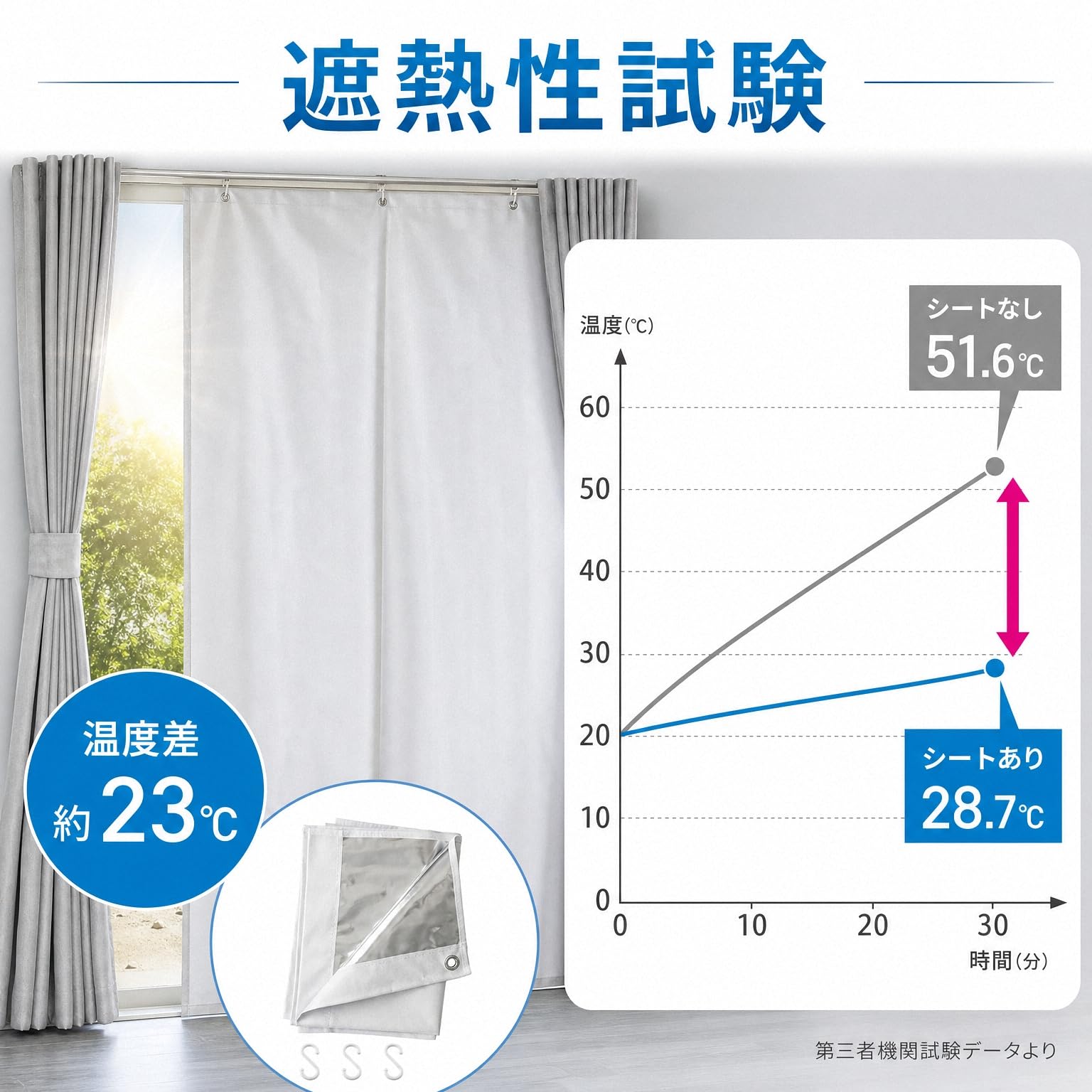 Amazon｜グラススクエア アルミ遮熱 カーテン 幅90X丈180cm 2枚組（窓
