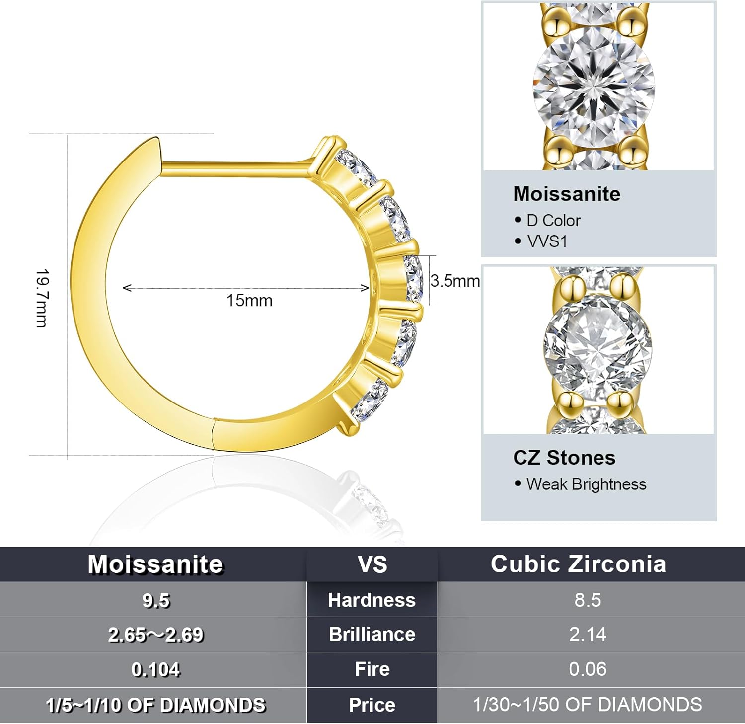 KRKC&CO Moissanite Hoop Earrings for Women, Sterling Silver Gift for Anniversary Birthday, D Color VVS1 Clarity 0.6-2.0Ctw Hypoallergenic Huggie Earrings Stud, White Gold Plated Jewelry for Her