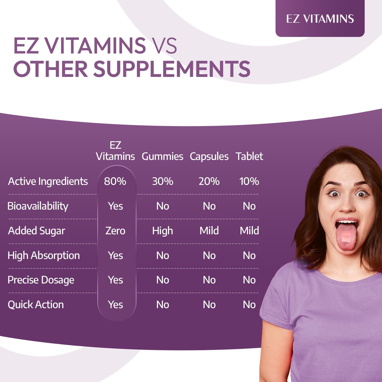 Oral Strips for Hair Growth, Glowing Skin & Strong Nails – Fast-Acting Biotin, Vitamin E, Collagen & Folate Supplement for Men & Women – 2X Faster Results, Strawberry Flavor, 30 Strips | Sugar Free - Image 6