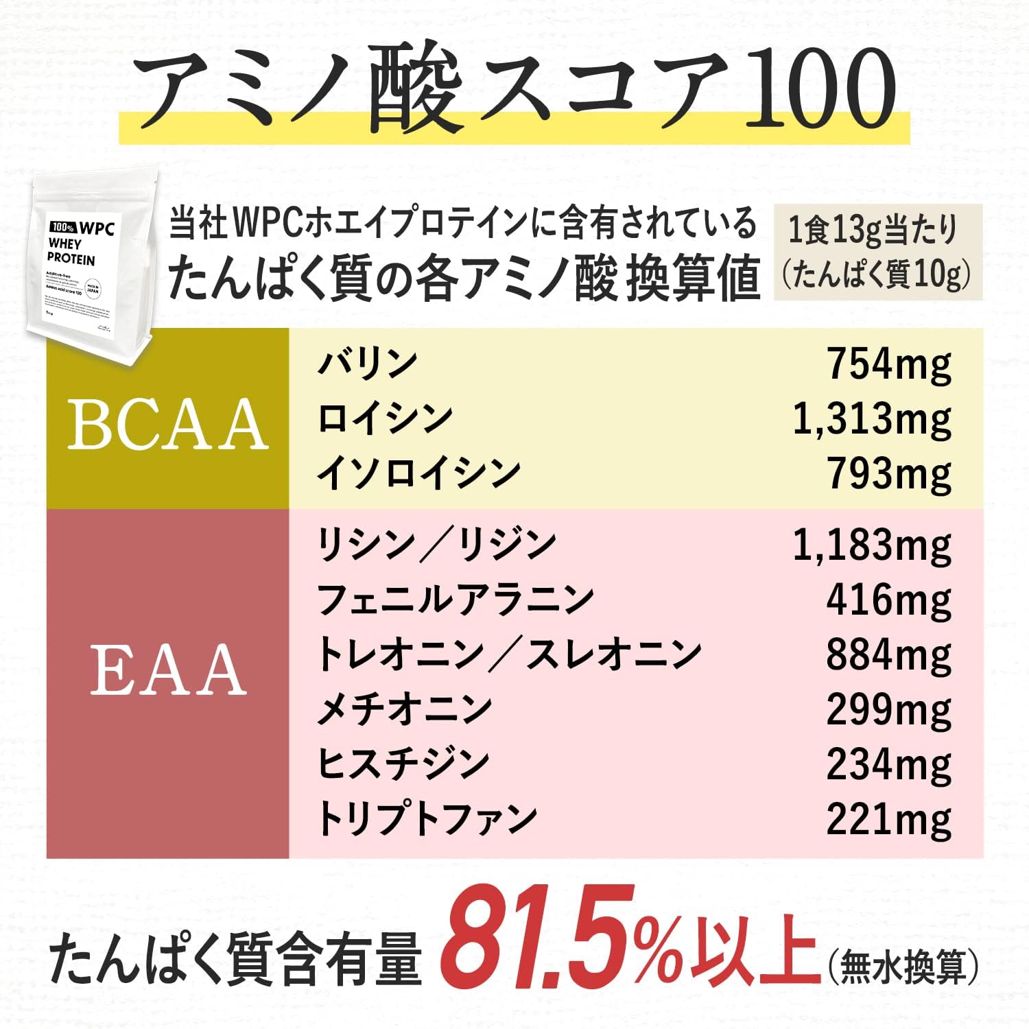 Naturich 100 Wpc ホエイプロテイン 1kg 無添加 スイス産 乳牛成長ホルモン剤不使用 ミルク感強め 国内製造 甘味料不使用 aa Eaa含有量豊富 アミノ酸スコア100 ナチュリッチ ホエイプロテイン