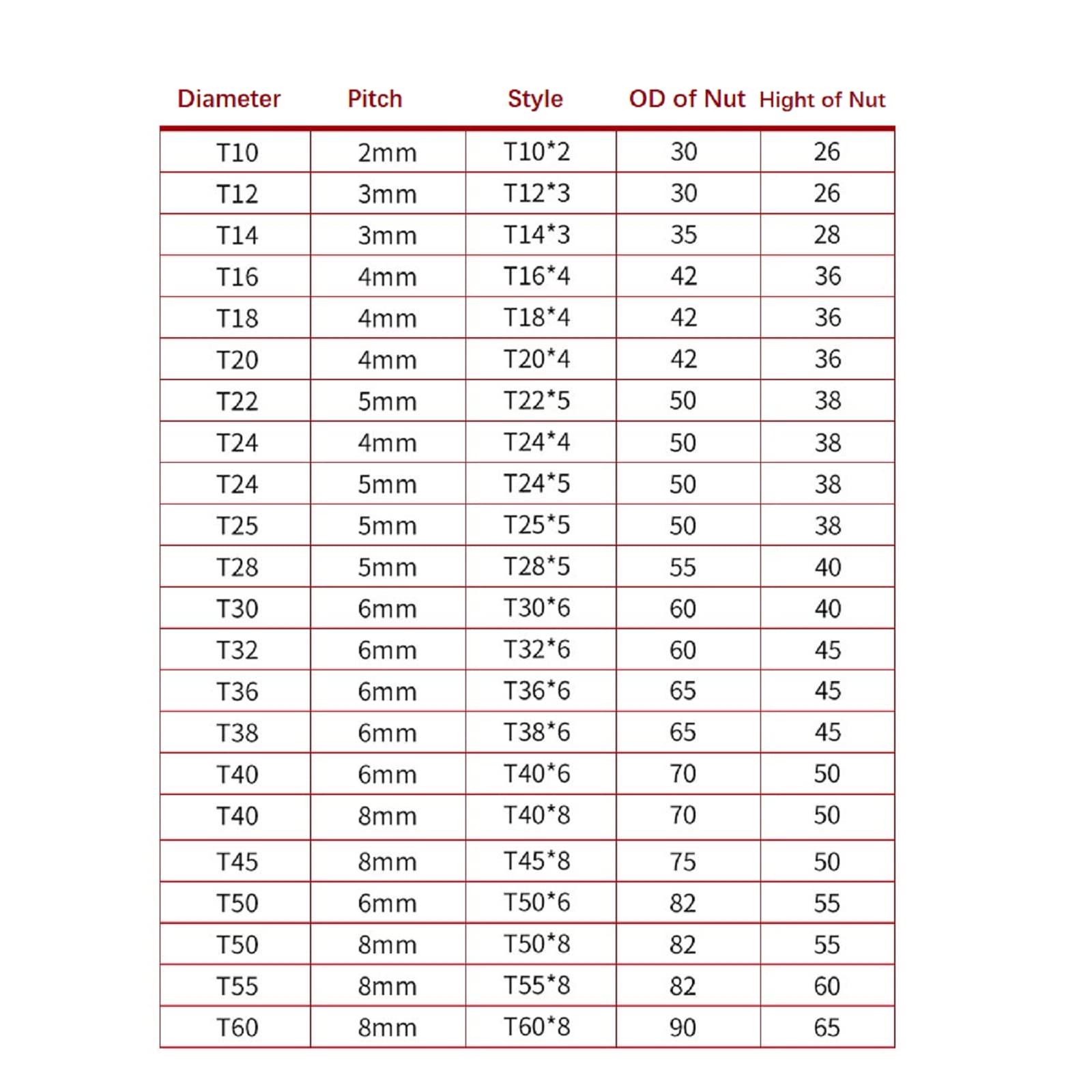 Coavoo T20 20mm Trapezoidal Lead Screw 33.86 inch / 860mm Length, Right and Left Hand Bi Direction T-type Lead Screw with 2Pcs Nuts for 3D Printer Machine Z Axis (Pitch/Lead of Screws: 4mm)