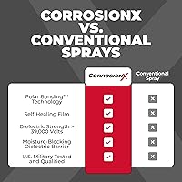 Vista 5 de Corrosion Technologies 90101 CorrosionX 6 oz. aerosol