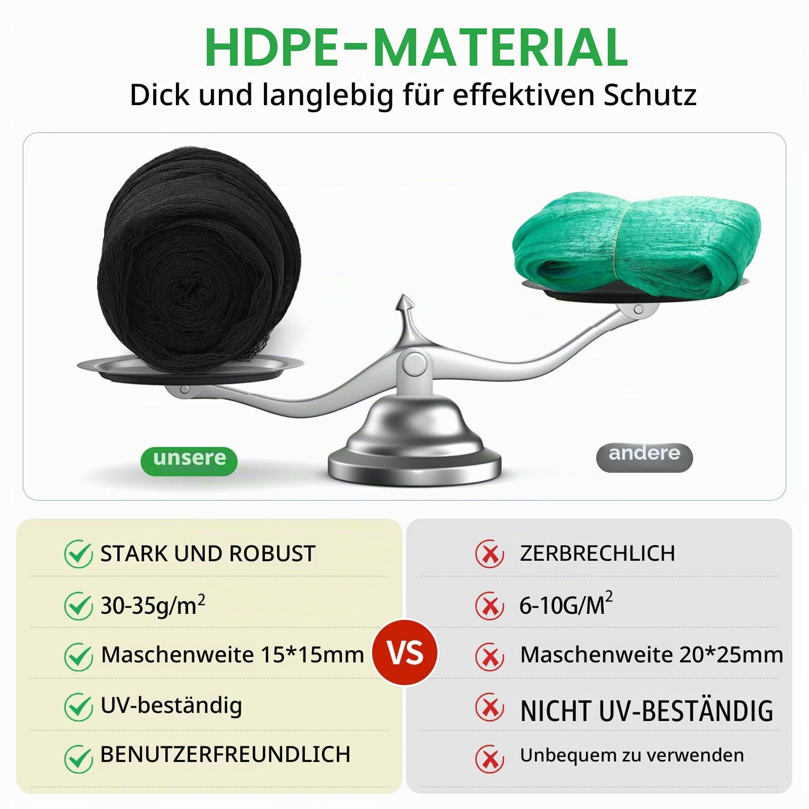 Gartennetz 4x5m Vogelschutznetz Engmaschig (15x15mm) - Extra Starkes HDPE Schutznetz für Obstbäume, Erdbeeren & Teiche - Wiederverwendbar, UV-beständig - Inkl. 50 Kabelbinder & 10 Bodenanker