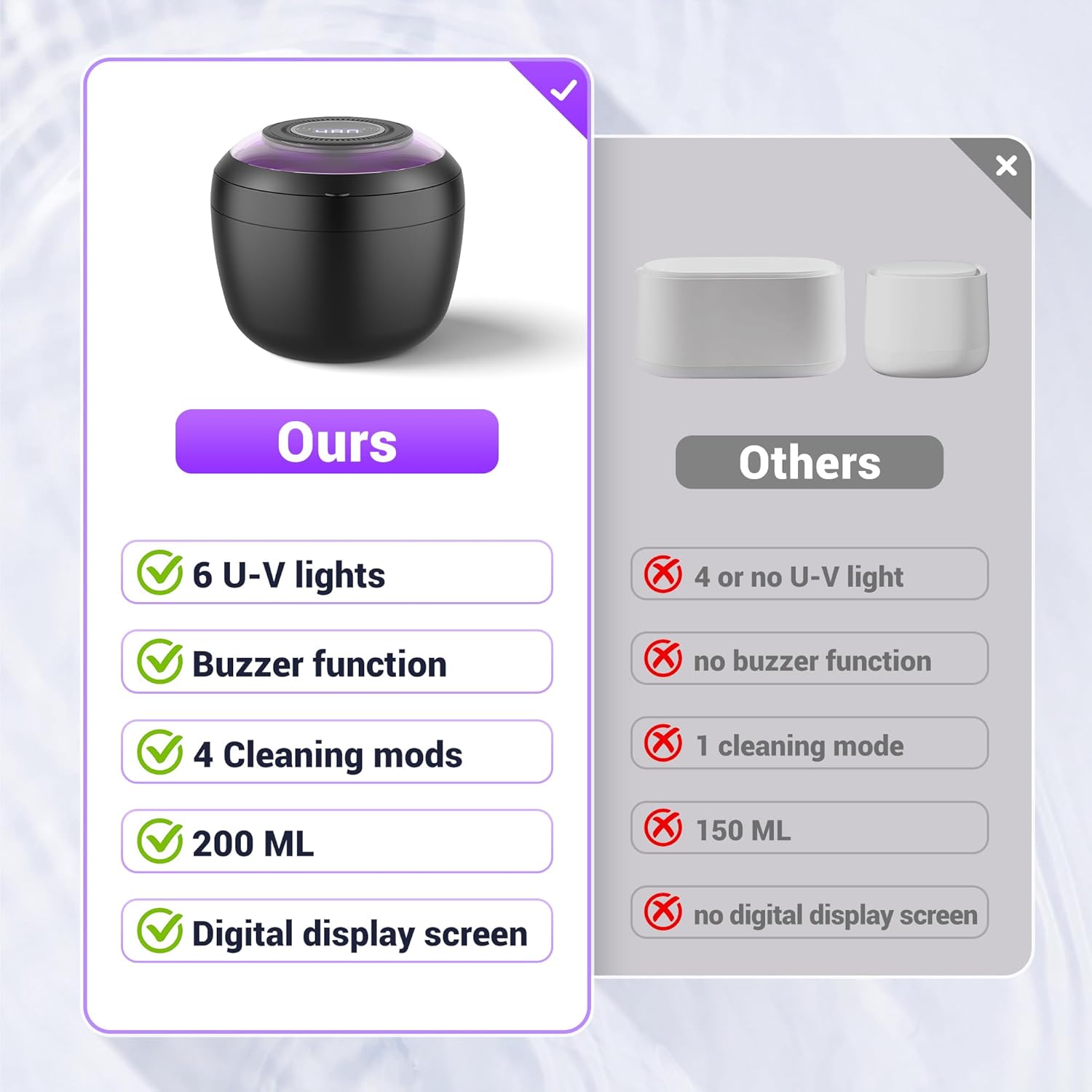 2025 Upgraded Ultrasonic Retainer Cleaner Machine with 𝟔 𝐔/𝐕 Lights, 𝐁𝐮𝐳𝐳𝐞𝐫 Alarm, 45kHz Denture Cleaner, Mouth Guard Cleaner, Night Guard Cleaner Dental Cleaning Pod (Black01)