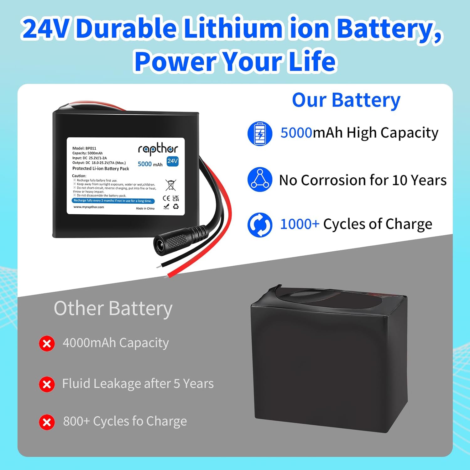 rapthor 24V 5000mAh Rechargeable Lithium ion Battery Pack 24 Volt 5Ah with 25.2V 1A Charger for DIY Projects - Image 6