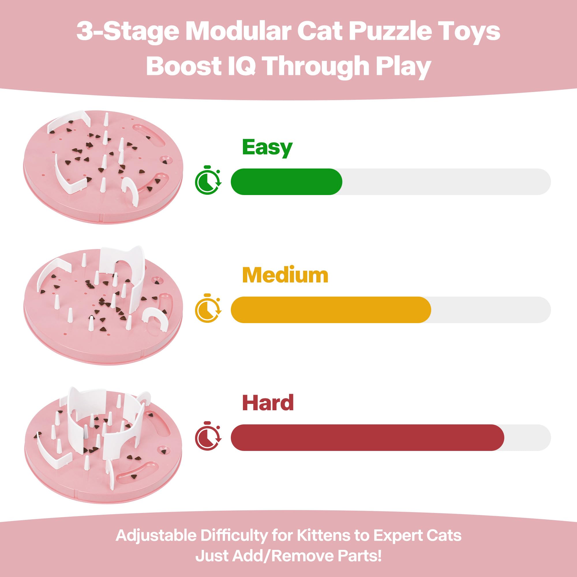 Pet Prime Interactive Cat Puzzle Feeder Toy, 3-Stage Adjustable Cat Treat Toys - Image 2