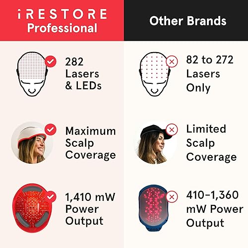 Miniatura 6 de El sistema profesional de crecimiento del cabello con láser iRestore - Gorra láser autorizada por la FDA para el crecimiento del cabello en los