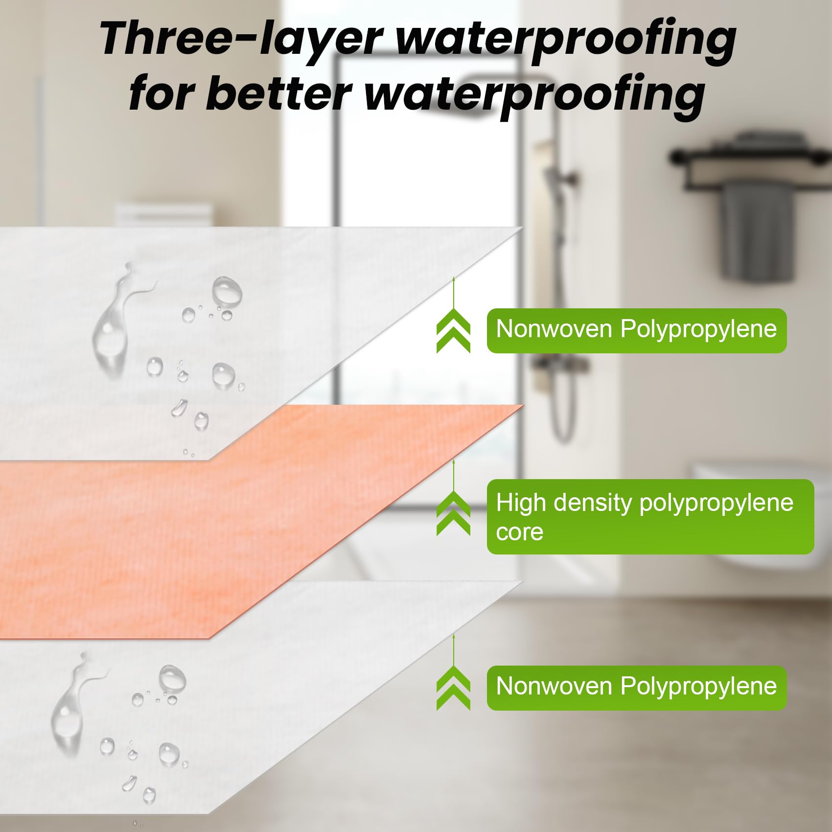 Membrana impermeabilizante para ducha, membrana impermeable de 3.3 pies x 98.5 pies (323 pies cuadrados), 23.6 mil de grosor, adecuada para impermeabilización de baño, impermeabilización de pared de