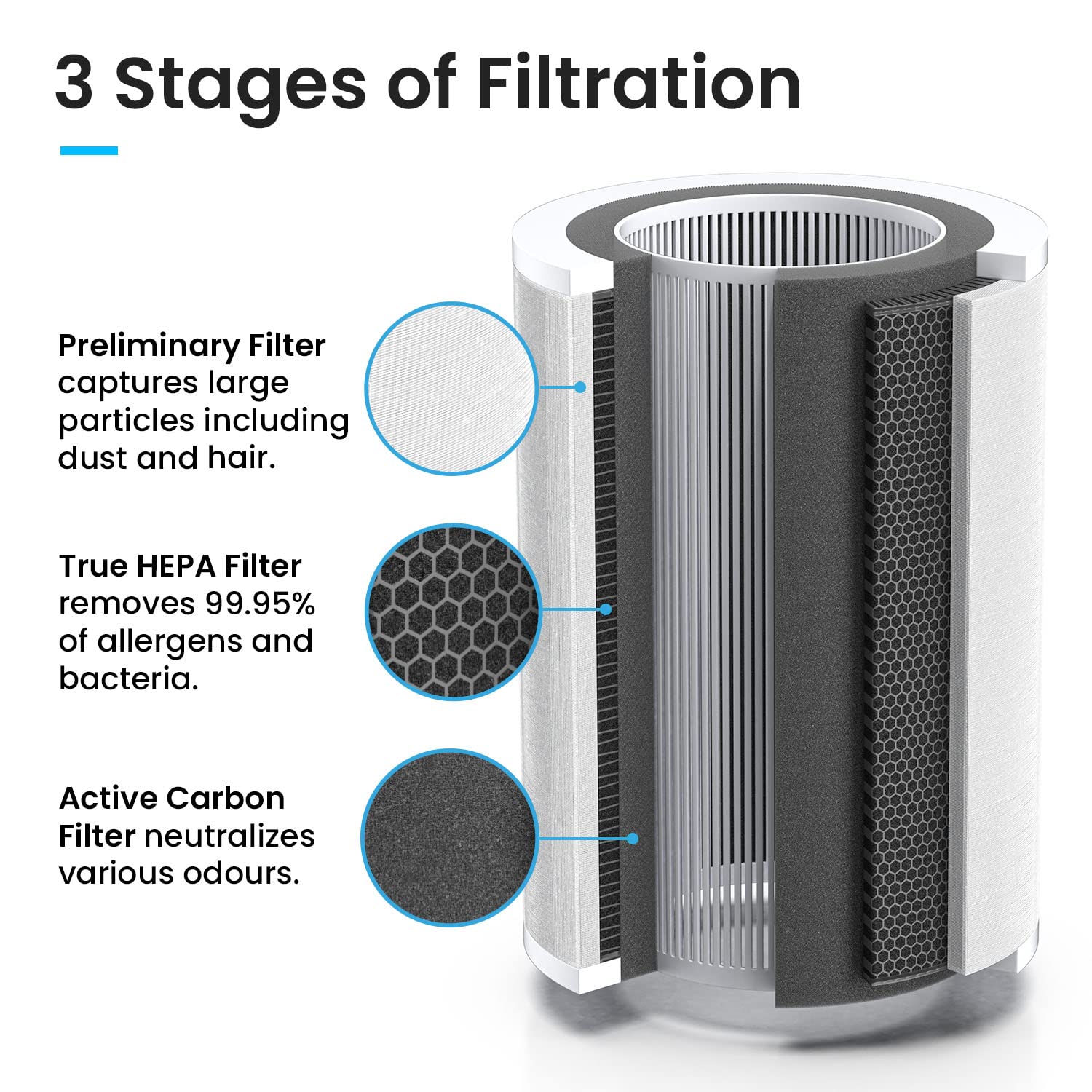 Pro Breeze Filtre de Remplacement HEPA 13 pour Purificateur d'Air (PB-P07)