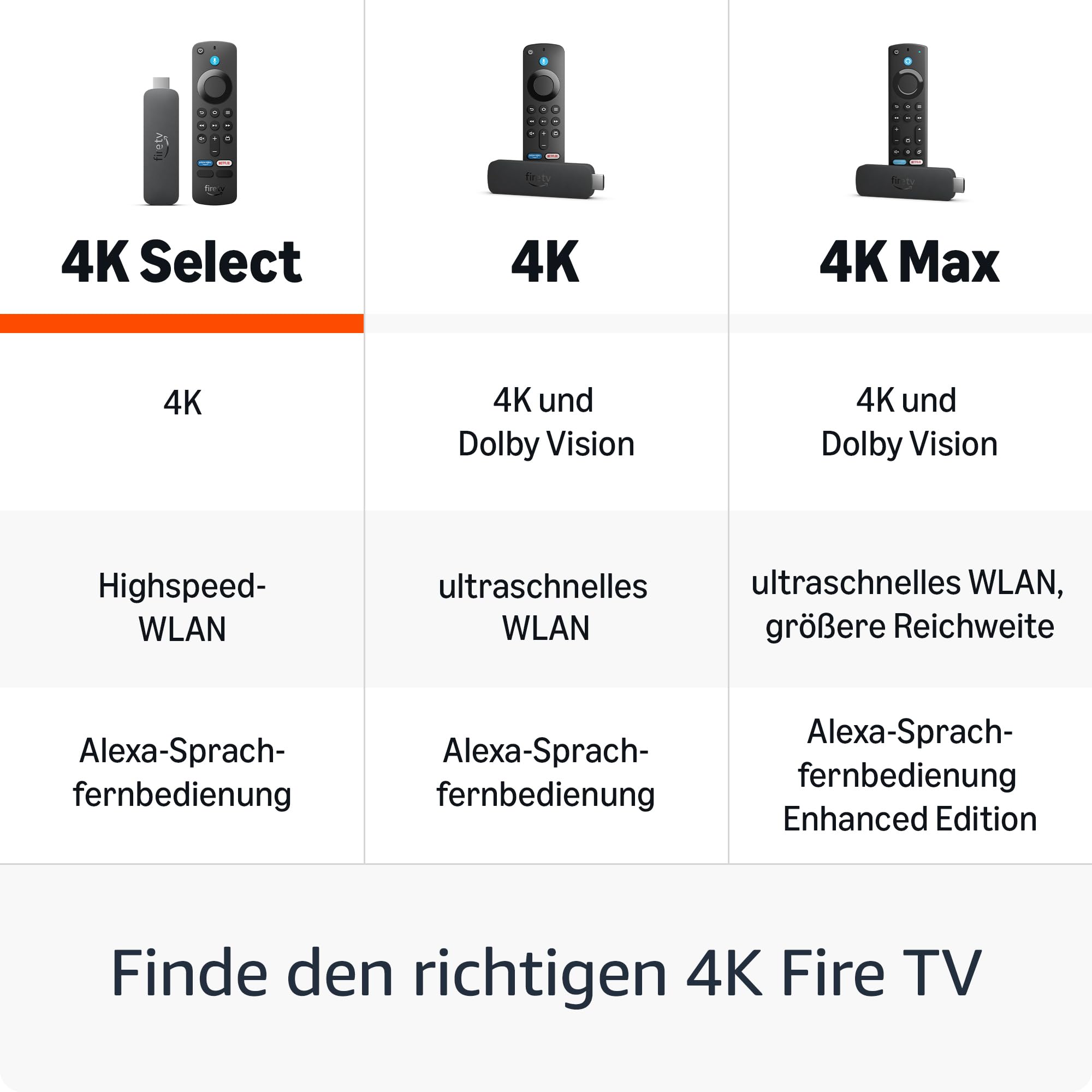 Zertifiziert und generalüberholt Amazon Fire TV Stick 4K Select (neueste Generation), beginne mit dem Streamen in 4K… – Ansicht 6