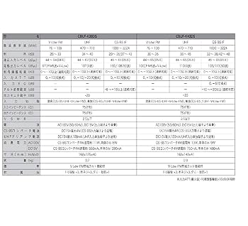 Amazon | サン電子 CS・BS・UHFブースタ CBUF-K38DS | SUN