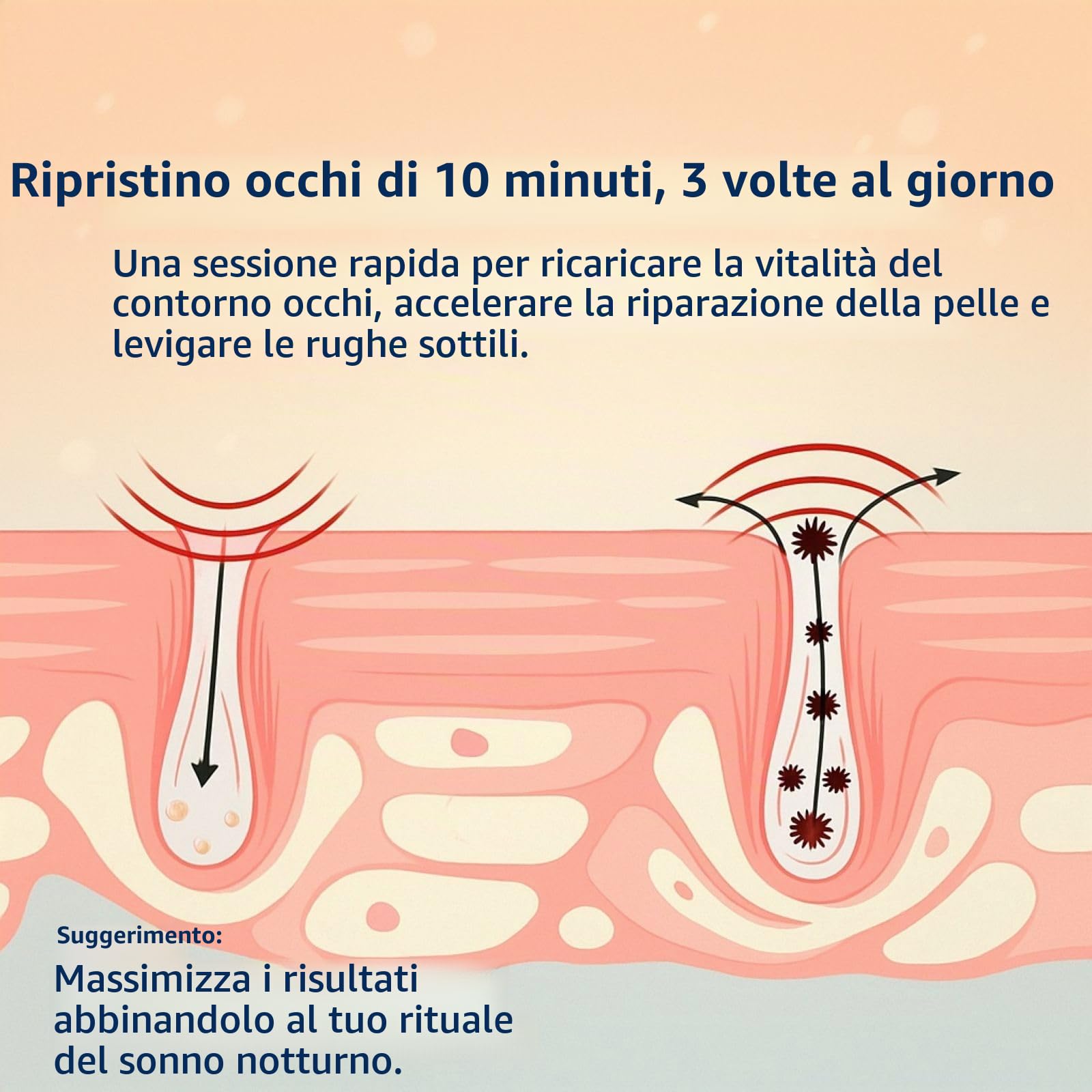 Occhiali per terapia sotto gli occhi a luce rossa con microcorrente, 4 modalità di trattamento per ridurre occhiaie, gonfiore, rughe e linee sottili, massaggiatore oculare ricaricabile per alleviare