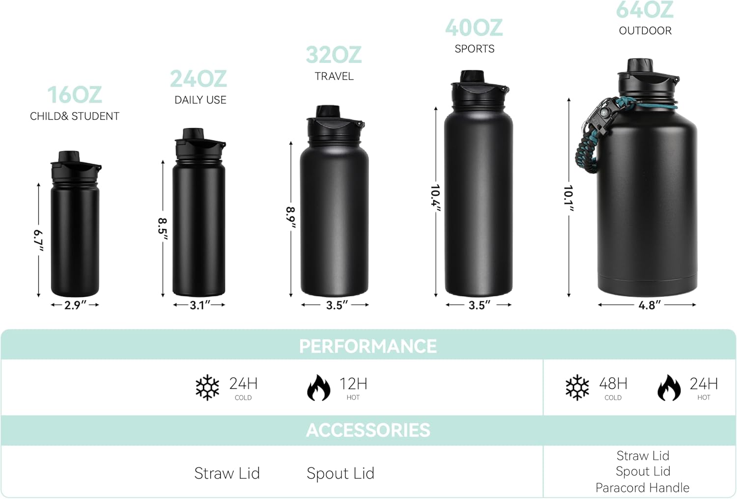 16 oz Insulated Water Bottle for School, Straw & Spout Lid, Keep Cold 24H, Spill Proof, BPA-Free, Double Wall Stainless Steel Kids Water Bottles for Sports, Gym, Travel, Green Gradient - Image 8