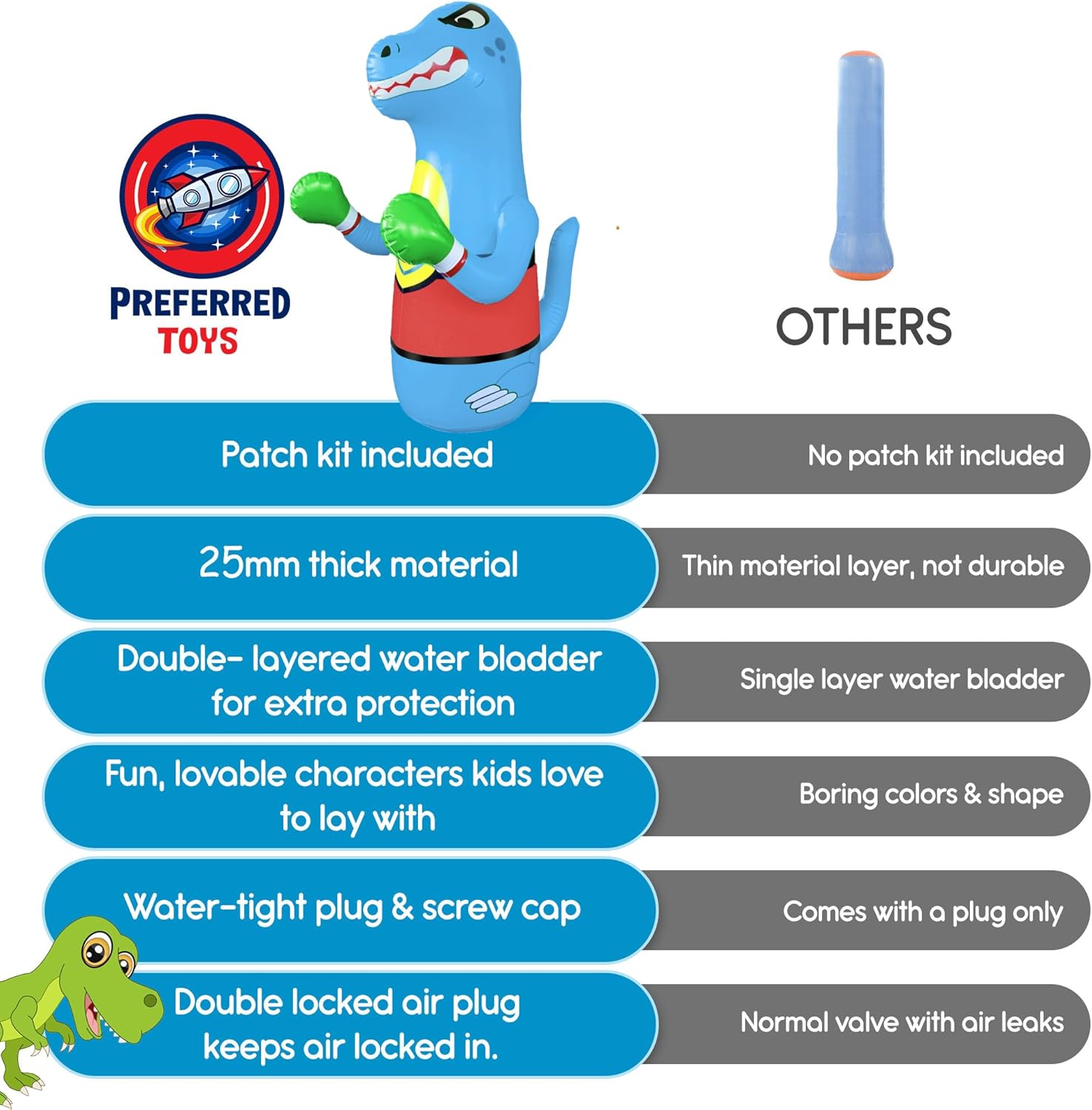 Preferred Toys 47" Inflatable Dinosaur Punching Bag for Kids - Durable Blow Up Kids Punching Bag with Bounce Back Base - Inflatable Indoor Outdoor Active Toddler Bop Play Toy