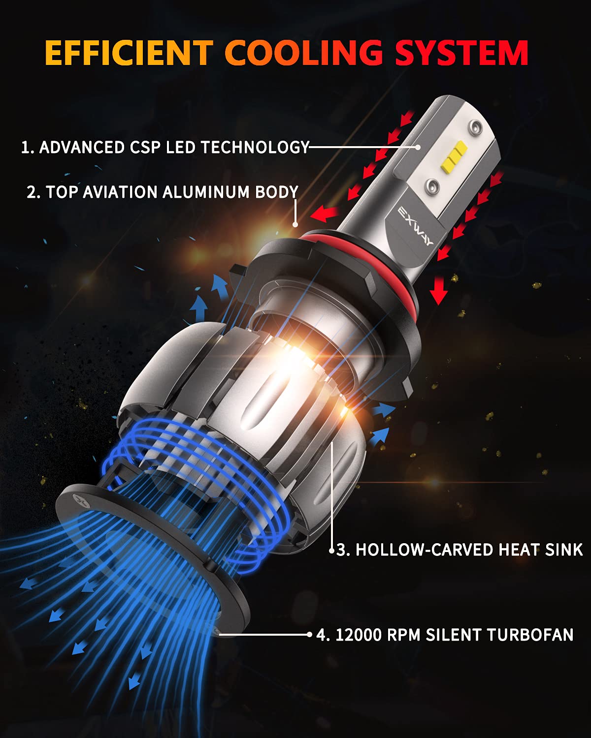Exway 9005/HB3 LED Headlight Bulbs, 400 Brightness Super Bright High
