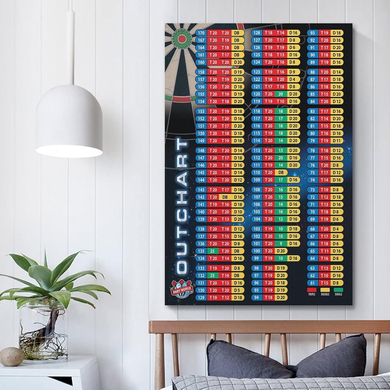 Quadro Dart Board Checkout Chart Poster