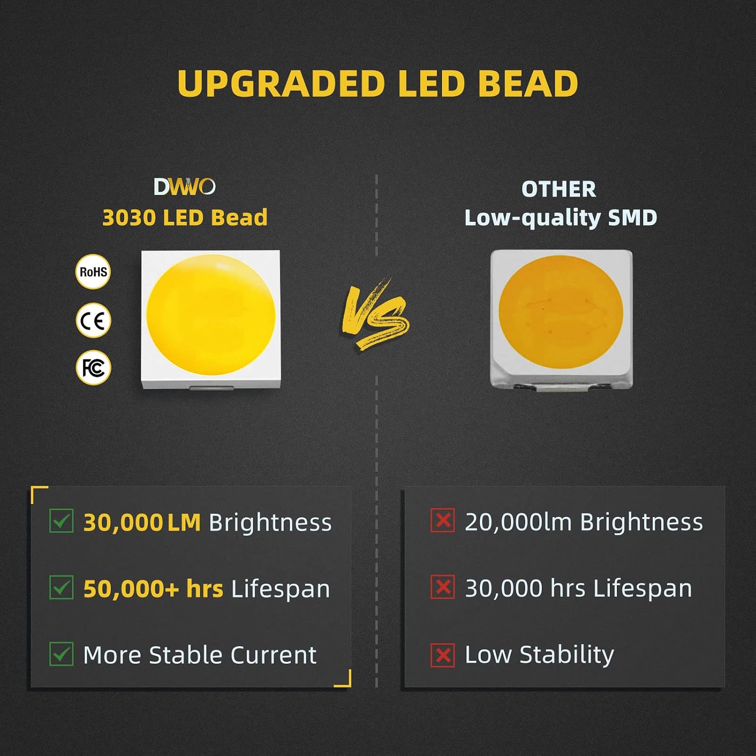 DWVO LED Light Bar 52 Inch (55 Inch with Mounting Brackets)300W Spot & Flood Combo Beam+ 2X 18W Spot LED work light +2X Steel Metal Upper with 10ft Wiring Harness Compatible for 07-18 JEEP JK Wrangler
