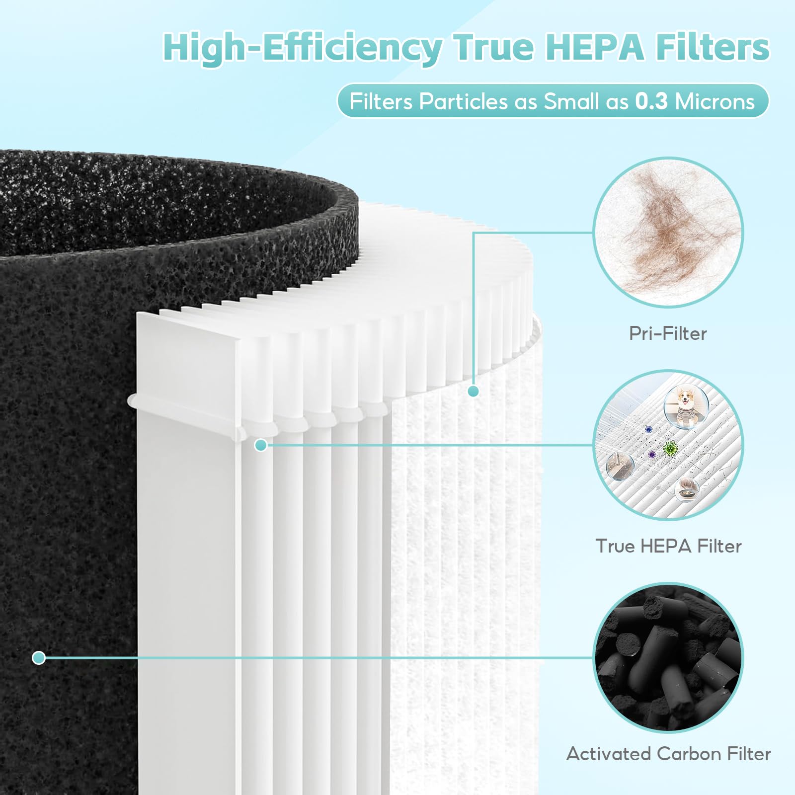 Set di 2 filtri di ricambio per purificatore d'aria LEVOIT Core Mini, filtro 3 in 1 H13 True HEPA con carbone attivo, rif. Core Mini-RF