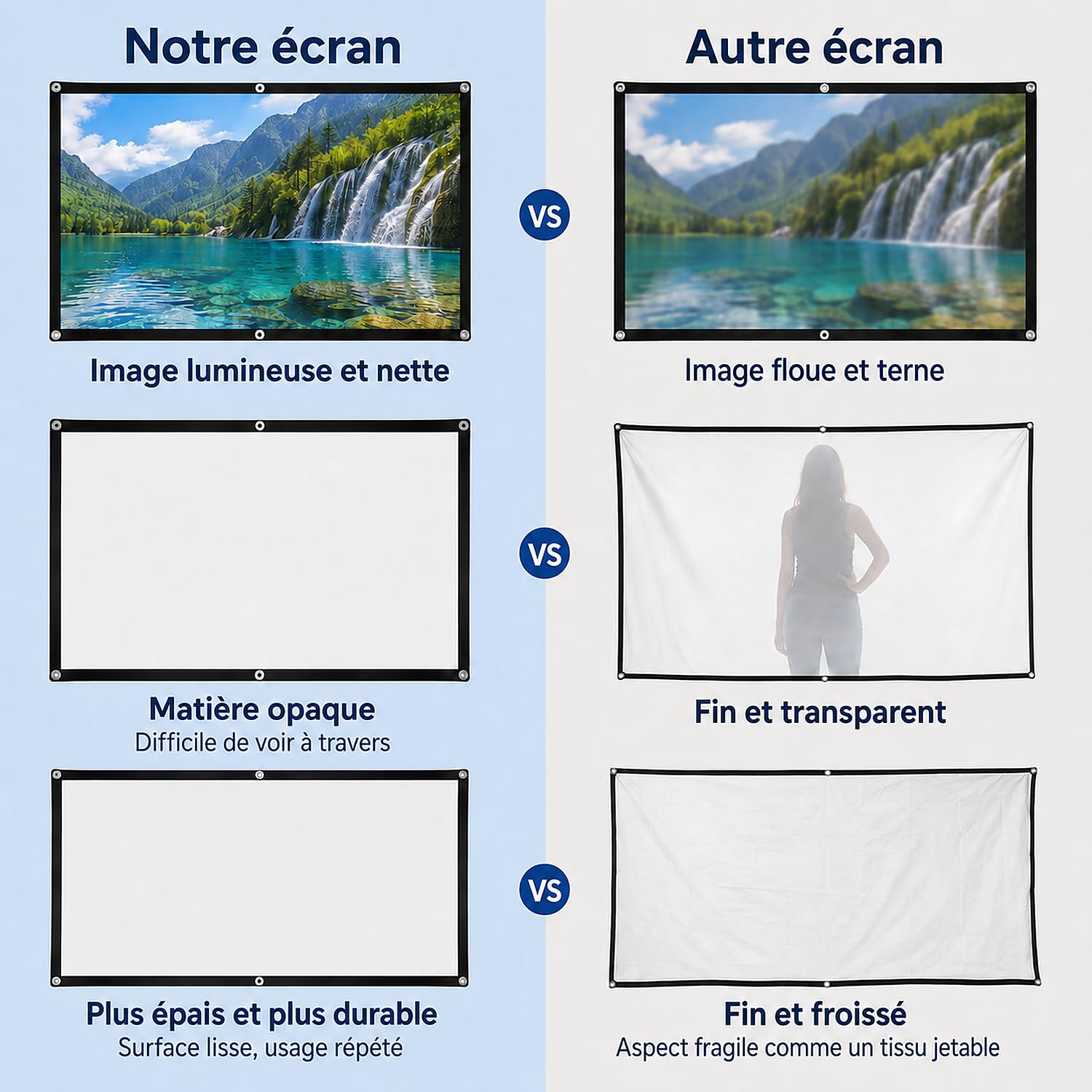 Écran de Projection 84 Pouces 16:9, Pliable Anti-Plis Portable Écran de Vidéoprojecteur pour Home Cinéma Extérieur Intérieur, Supporte la Projection Double Face, 186cm*105cm
