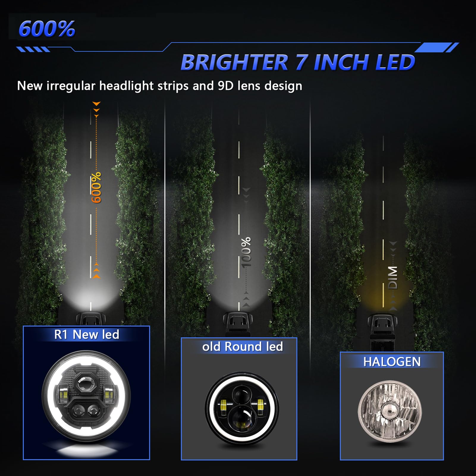 Phare LED 7 Pouces Rond Avec Feux De Jour (DRL) Et Clignotant Intégré - 300W, IP68 - Pour Jeep Wrangler JK/JL Et Autres - 9