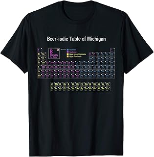 Beer-iodic Table of Michigan: Periodic Table of Craft Beers