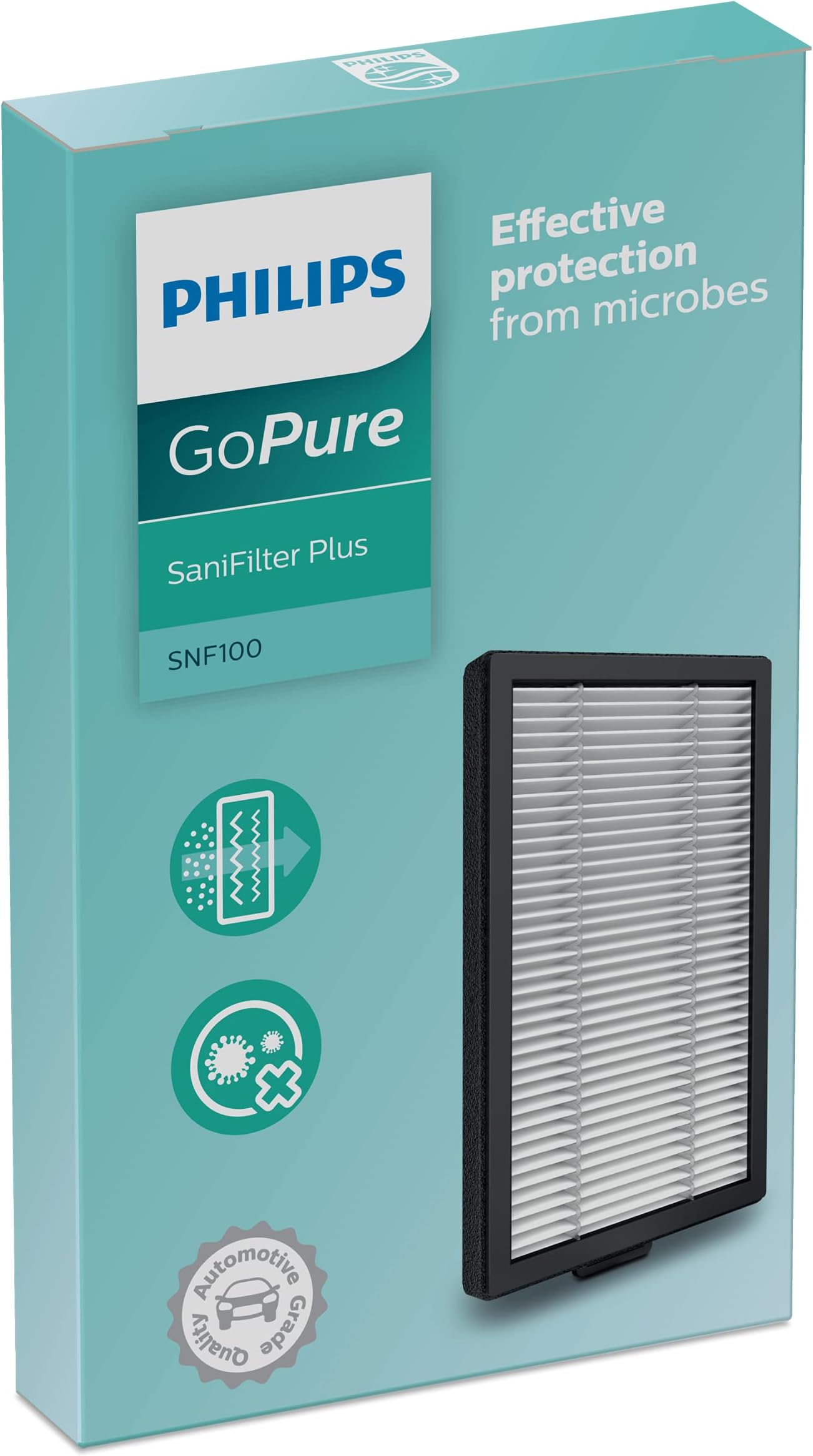 Philips SaniFilter Plus 100 filter for car air purifier GoPure Style GP5611