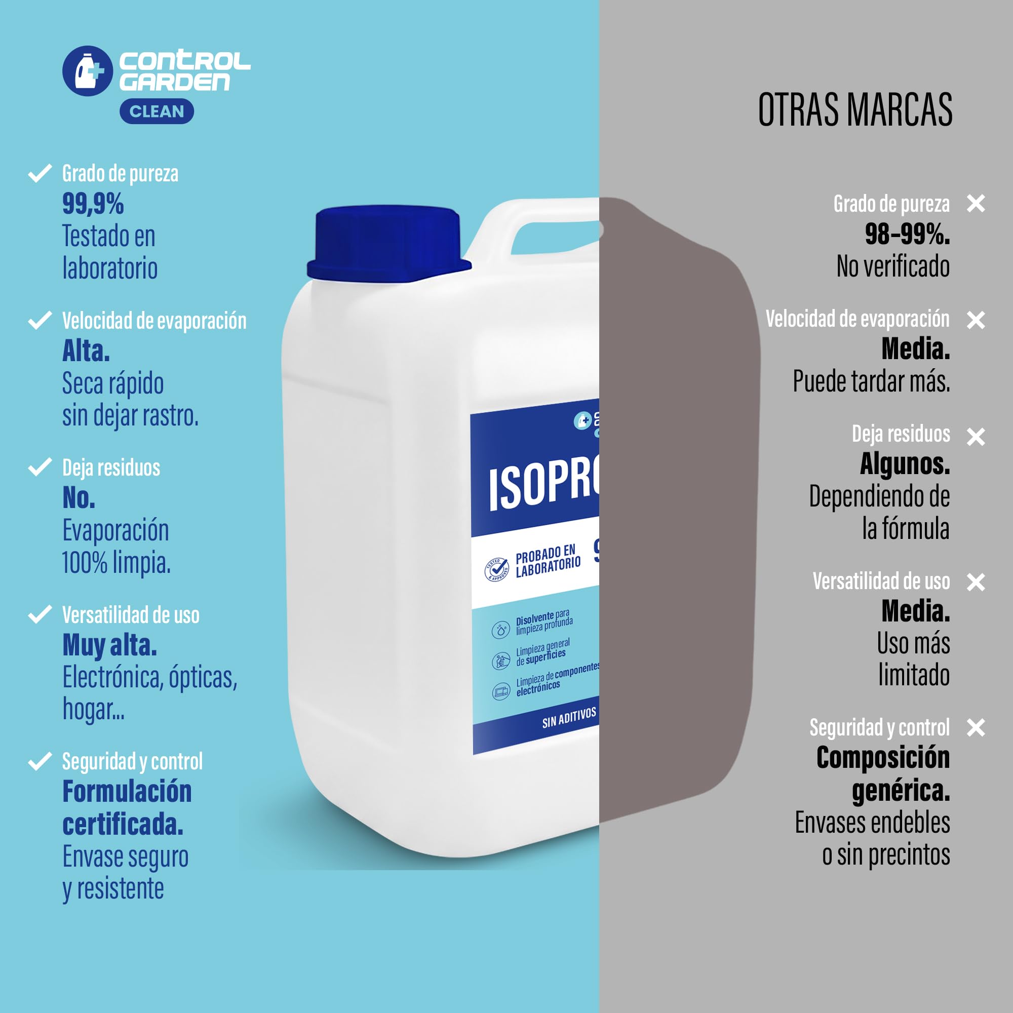 CONTROL GARDEN Alcohol Isopropilico 99,9% 10 L | Isopropanol Puro | Limpieza Profesional de Componentes Electronicos, Optica y Superficies Delicadas | Limpiacristales Sin Residuos Rapida Evaporacion