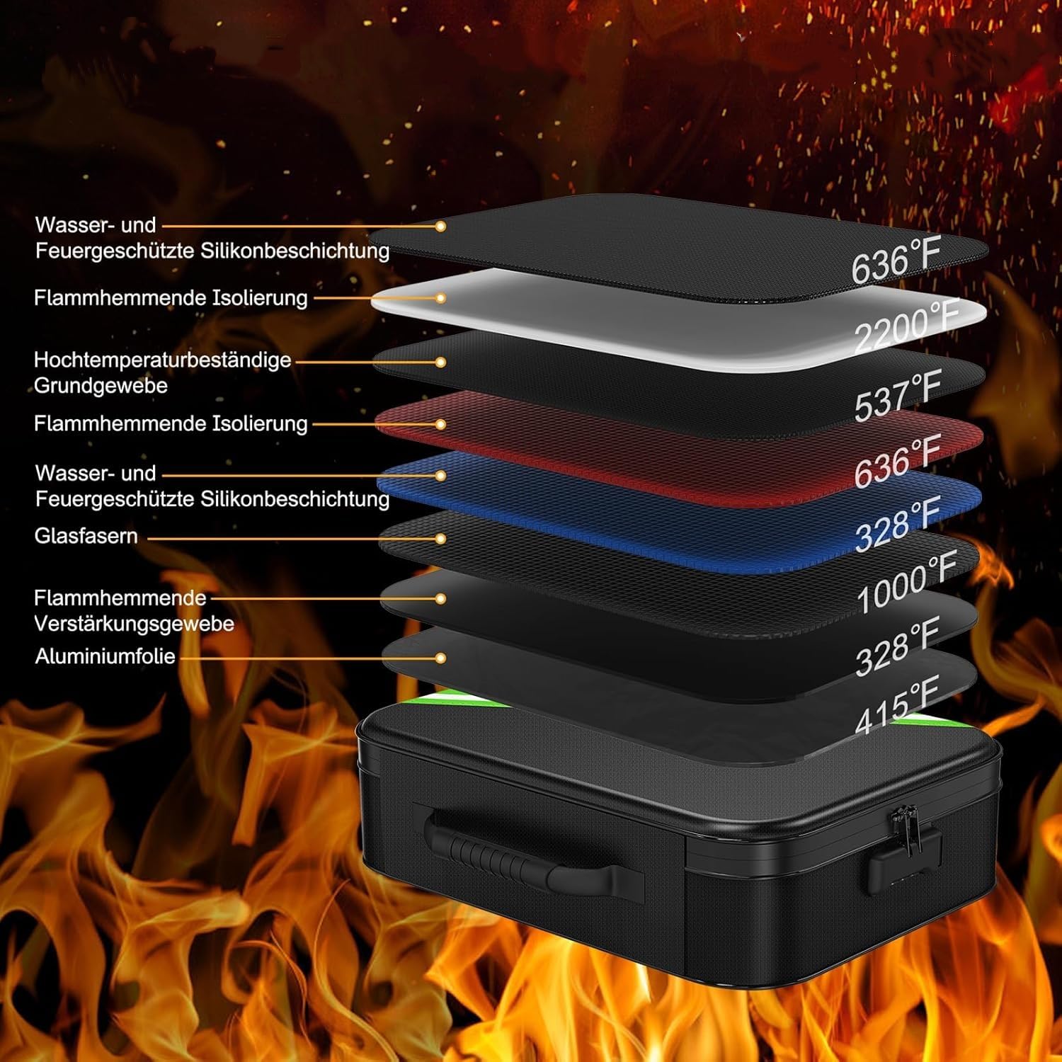 Noiposi Porte-documents ignifuge avec isolation thermique de 5200 ℉ - Résistant au feu - Étanche - Avec serrure - Pour la maison et les voyages - Pour fichiers A4, certificats, passeports, factures