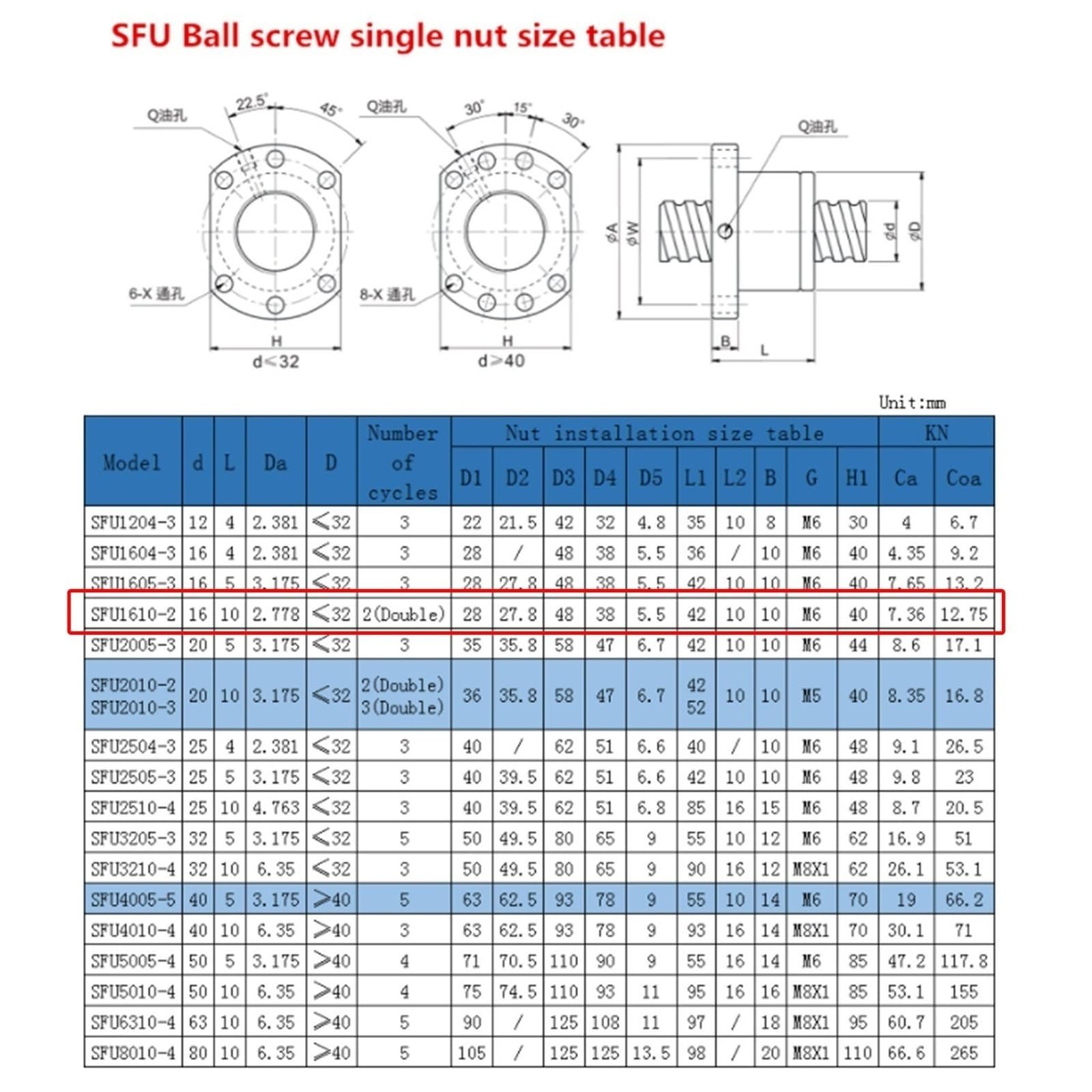 Zestaw śrub kulowych, 16mm 10mm skok C7 walcowane SFU1610 nakrętka kołnierzowa śruba narzędzie podajnik Mech szyna ruchowa 150-500mm(500mm length)