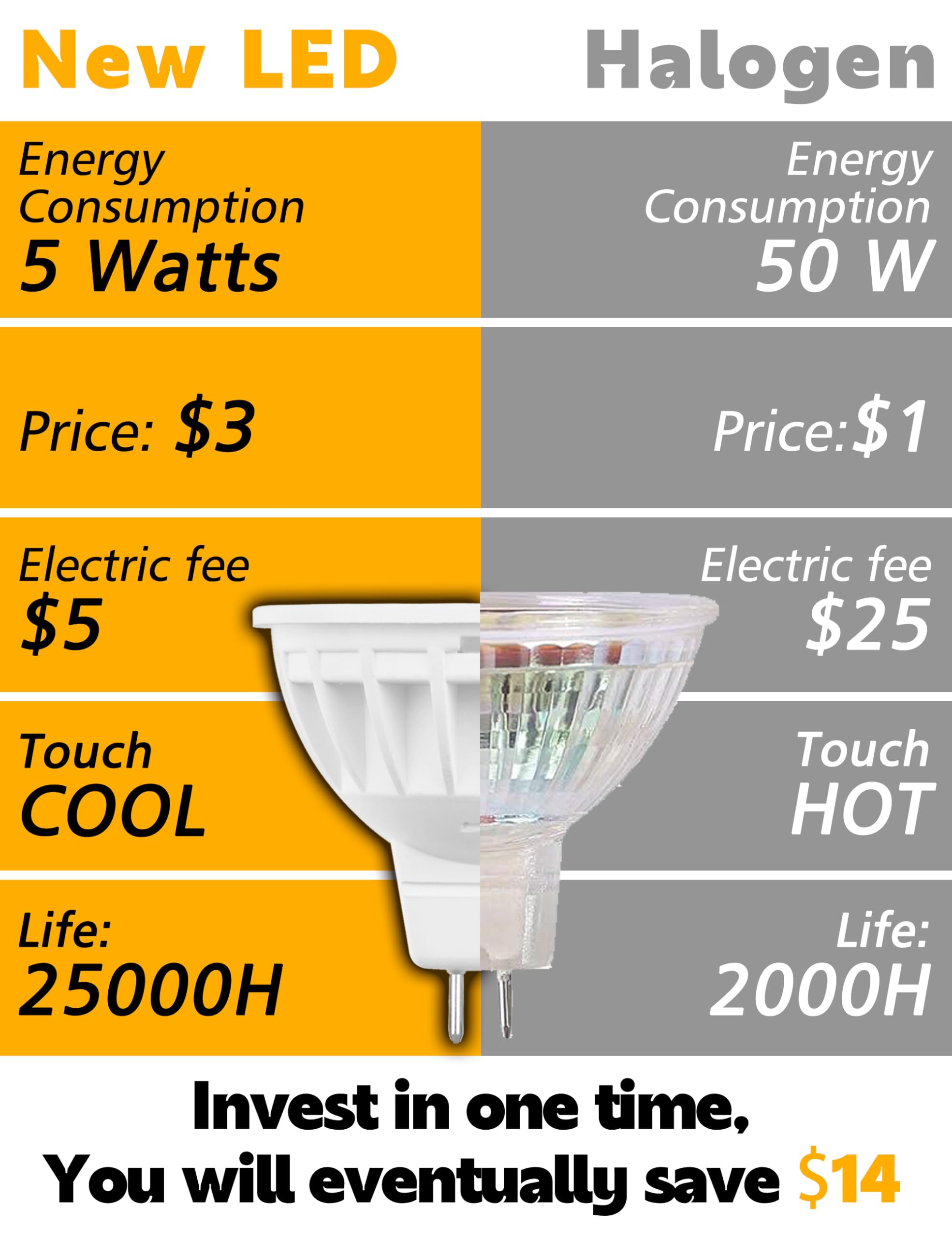 MR16 - Bombillas LED no regulables equivalentes a halógeno de 50 W, 2700 K, blanco cálido, 12 V GU5.3, ángulo de haz de inundación de 120 grados para iluminación empotrada de techo, 500 lm, paquete de