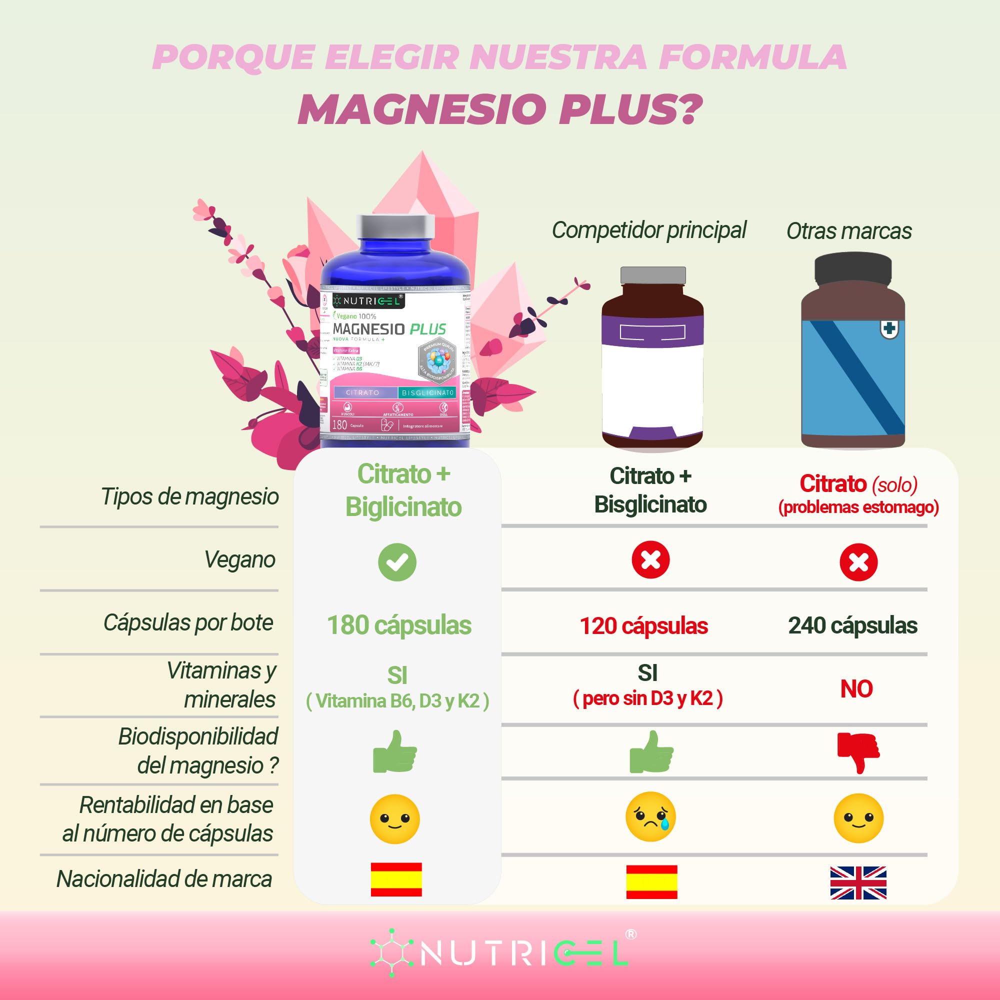 Magnésium Bisglycinate + Citrate - 2177mg - Vitamine B6, D3 et K2 | Fatigue | Magnesium Bisglycinate et Magnesium citrate | jusqu’à 4 mois | 180 Gélules Végétalien (Lot de 2)