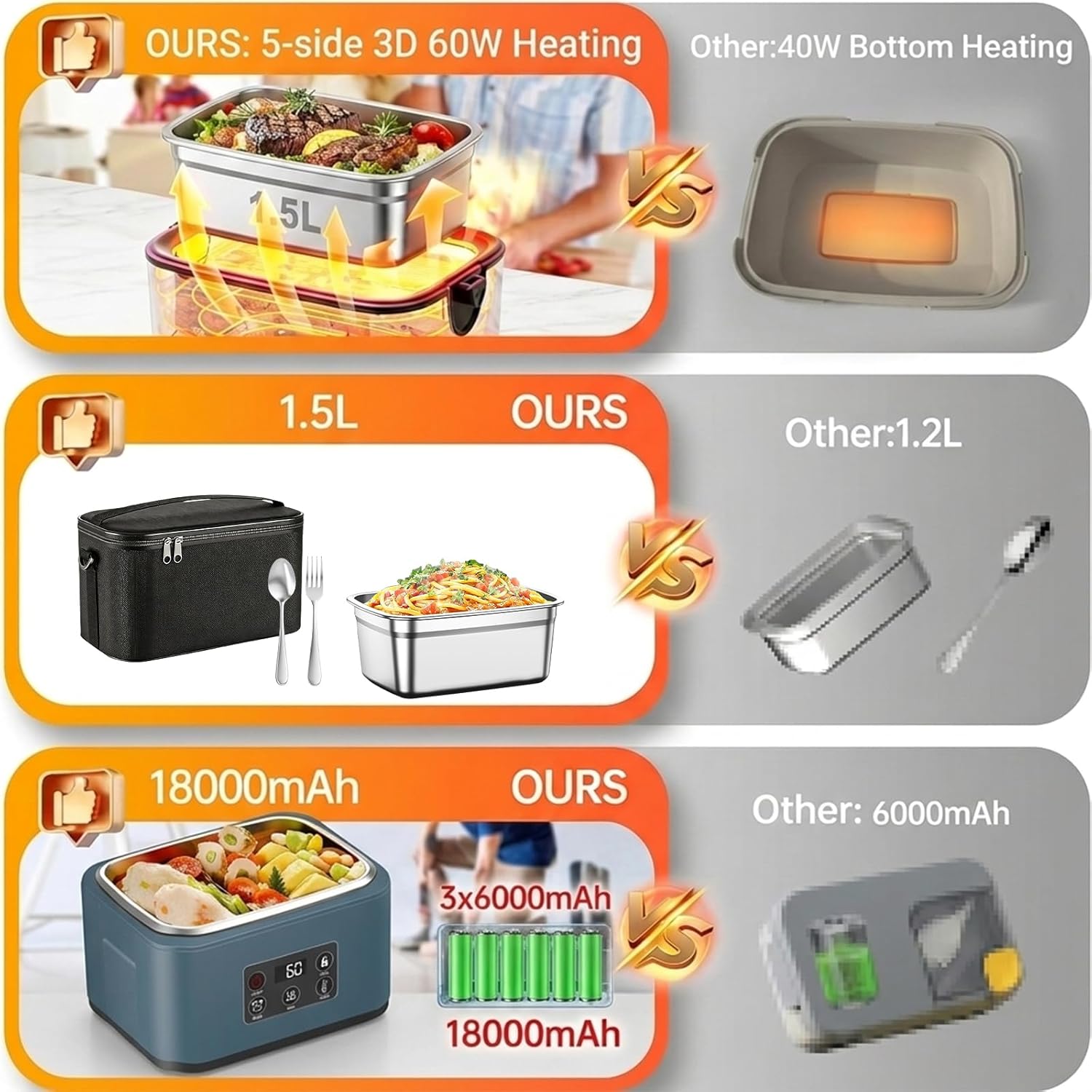 1.5L Heated Lunch Box for Men Loncheras Electricas para Calentar Almuerzo Temperature Adjustable Food Heater Adult Lunchboxes Indoor Outdoor Work Office Camping Travel