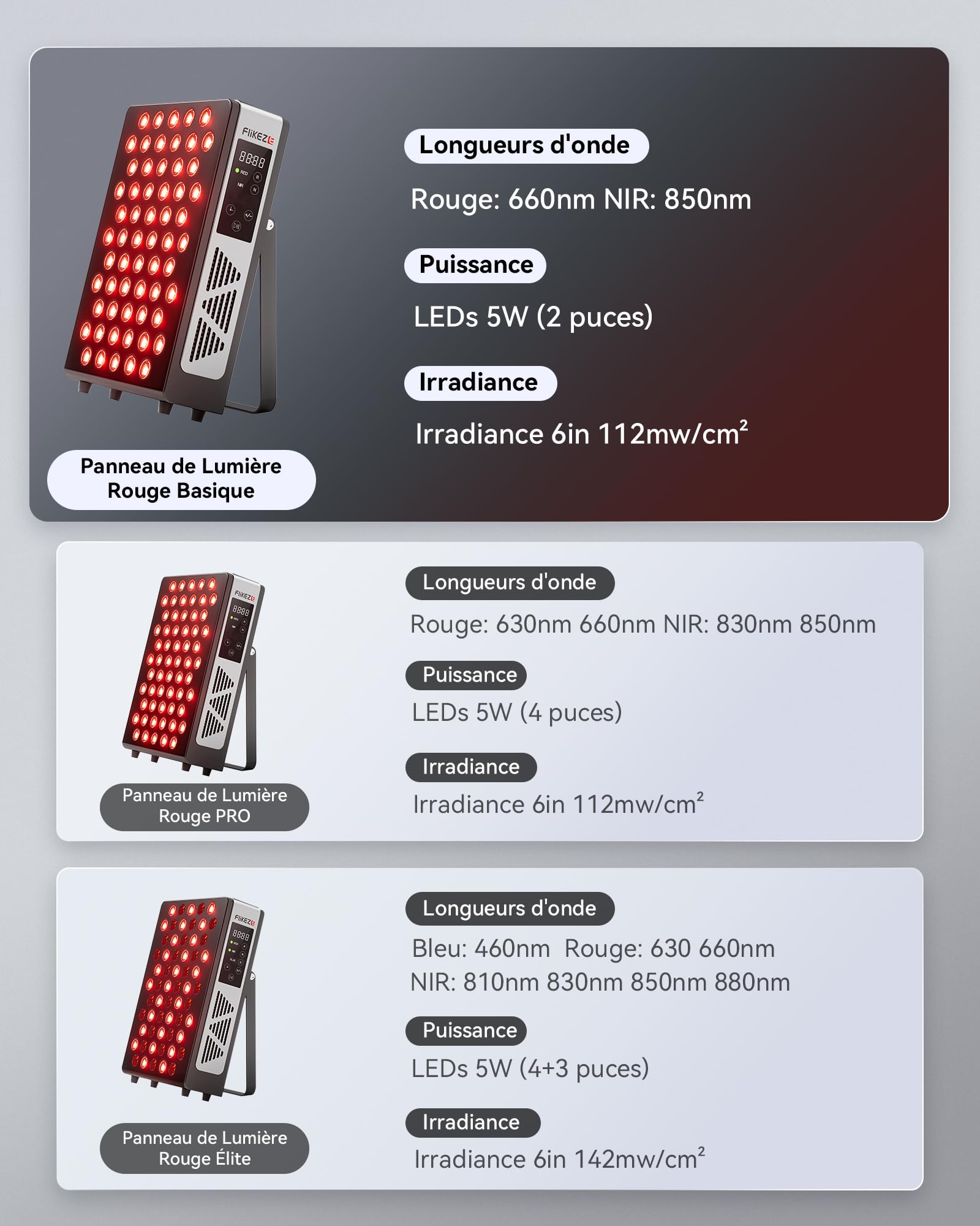 FliKEZE Lampe à Lumière Rouge (Modèle Basique), 60 LED Lumière Rouge Lampe Infrarouge à 850 nm et 660 nm avec Minuterie, Adaptée à l'Usage Domestique, au Sport et comme Cadeau