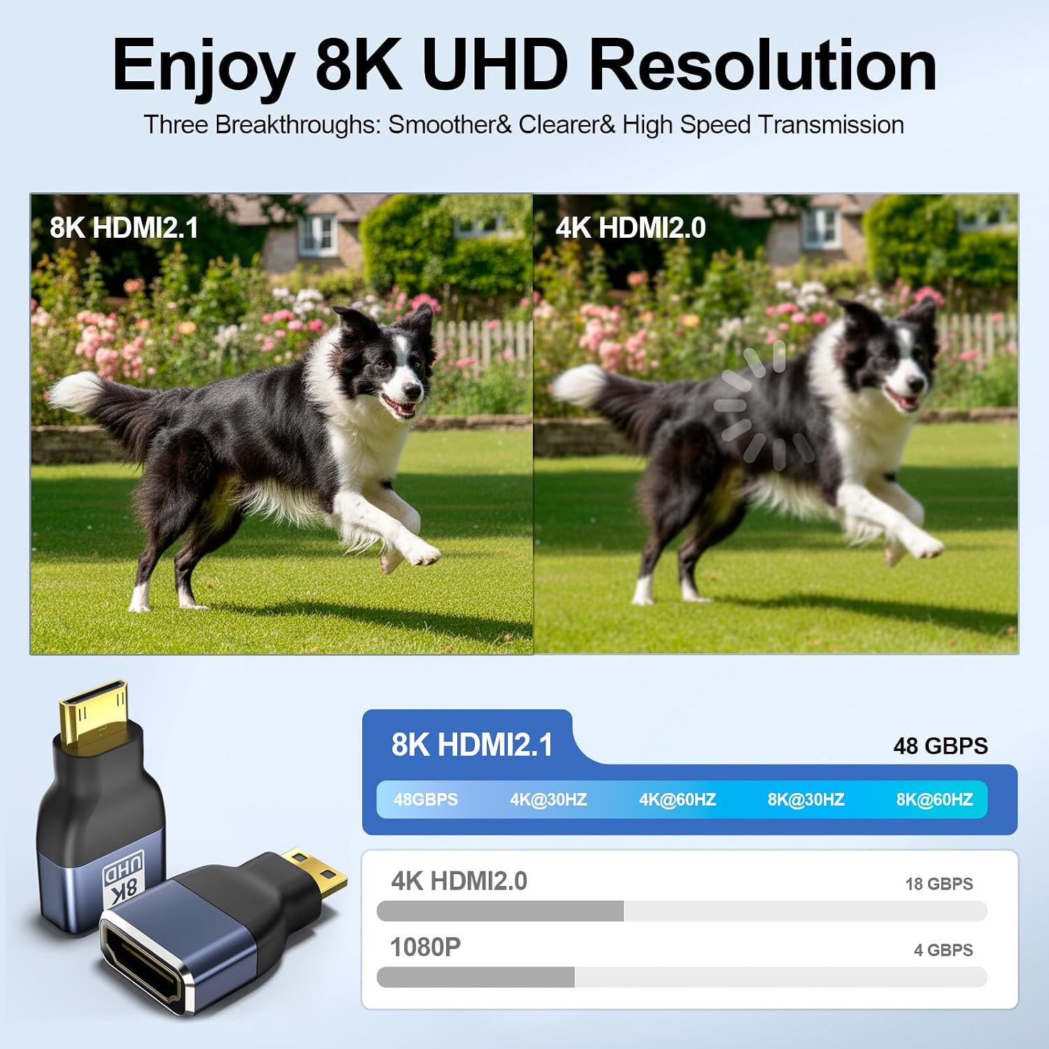 Mini HDMI to HDMI Adapter 2-Pack, 8K@60Hz 4K@144Hz 2K@240Hz, Gold-Plated Converter with 48Gbps HDMI 2.1 High-Speed, Bidirectional Adapter for DSLR Camera, Tablet, Laptop, HDTV, Projector, PS5, Xbox