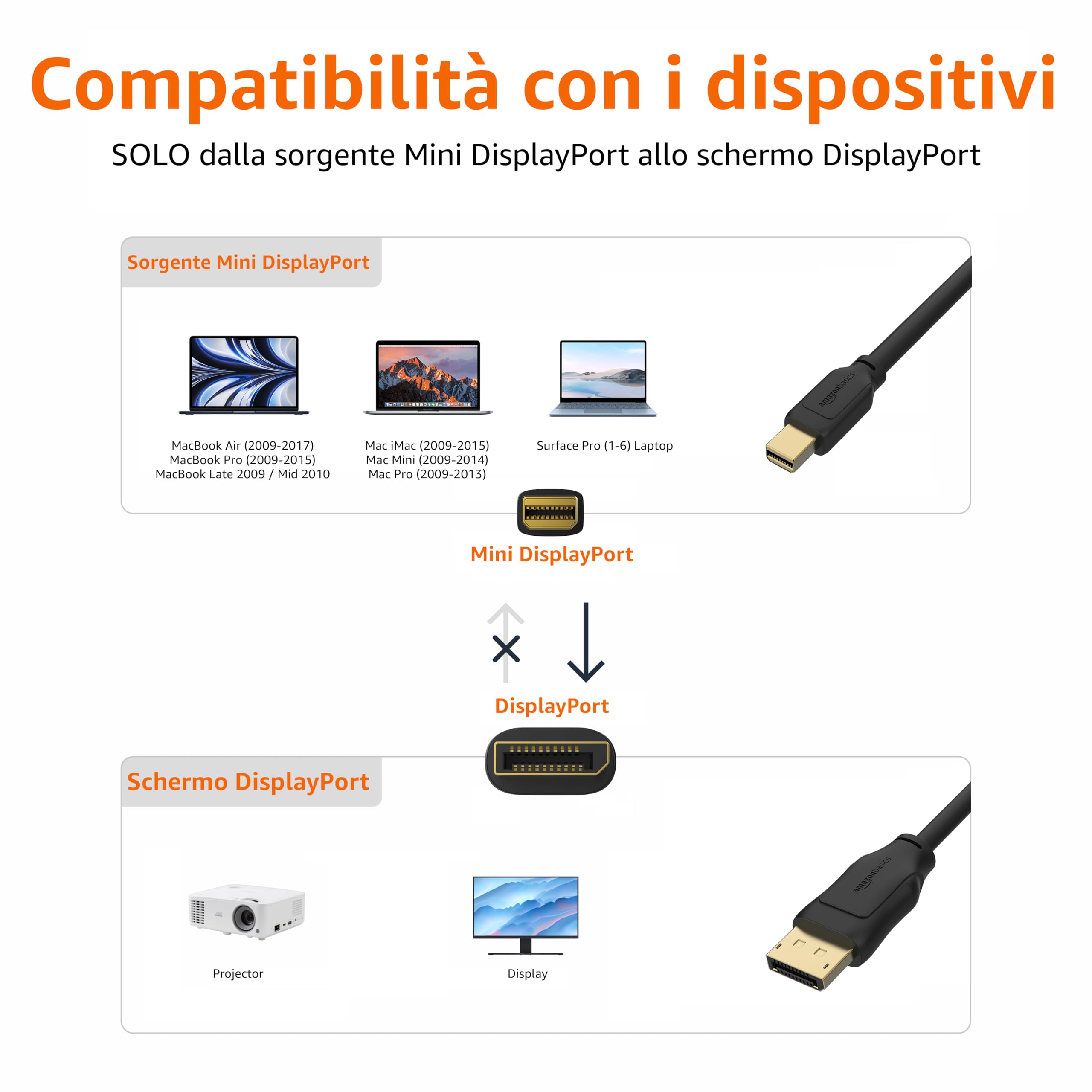 Amazon Basics Câble Mini DisplayPort vers DisplayPort - 1.8 m, Noir