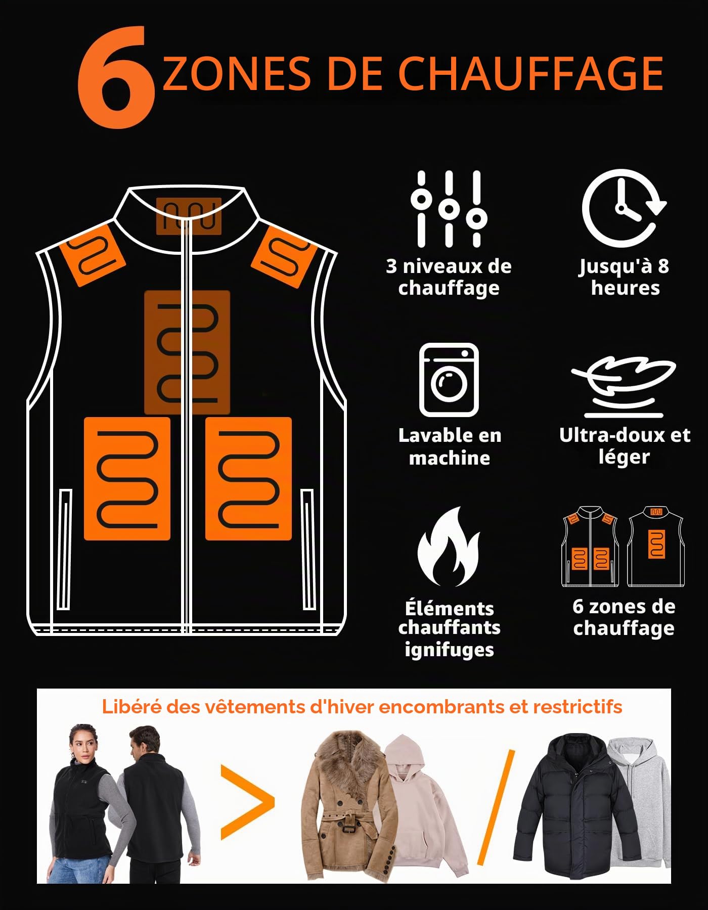 Loowoko veste polaire chauffante hommes femmes (sans batteries), Gilet Chauffant légère et chaude 3 niveaux+6 zones de chauffage, Pour le travail en extérieur, moto, se promener à l'air libre