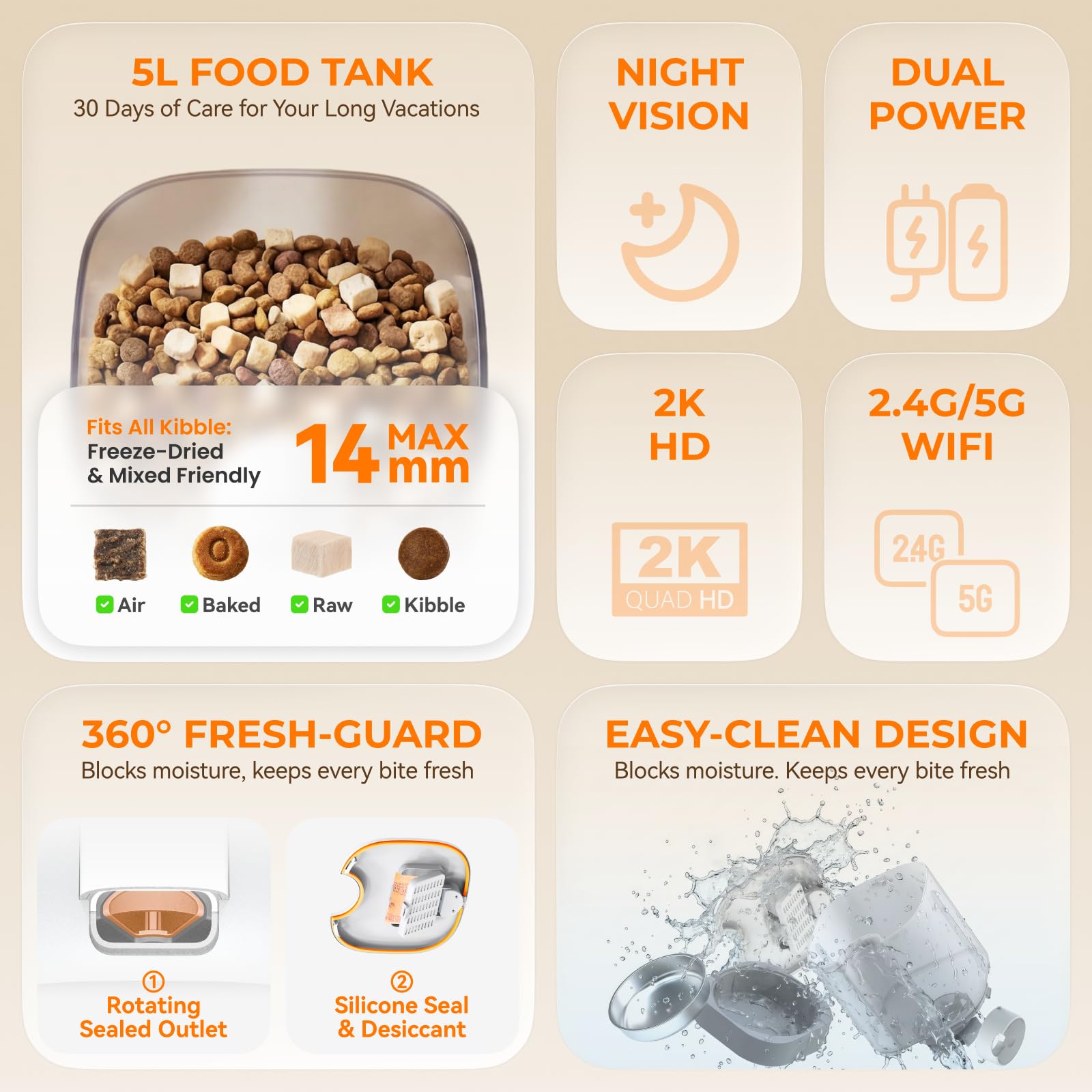 HHOGENE 5L Distributore automatico cibo gatti con fotocamera & visione notturna 1080P, piano alimentazione IA, controllo App Wi-Fi, anti-umidità, fino a 30 giorni