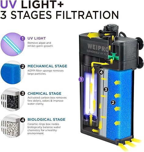 Miniatura 3 de Filtro interno para tanque de peces con luz UV de 5 W, materiales de filtro múltiple, flujo de agua ajustable sumergible 700LH bomba de filtro de
