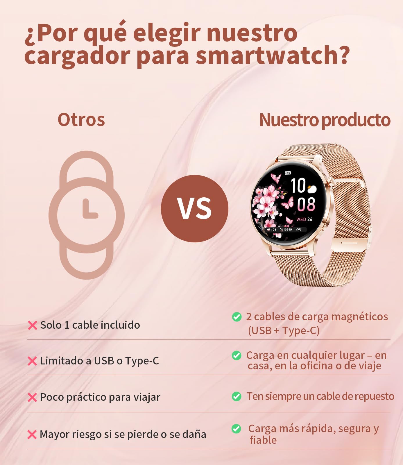 Reloj Inteligente Mujer, 1.32" AMOLED Smart Watch con Llamadas Bluetooth, 120+ Deportes Smartwatch Mujer con 2 Correas, IP68 Waterproof, Sueño, Actividad Calorías Podómetro Android iOS (Dorado)