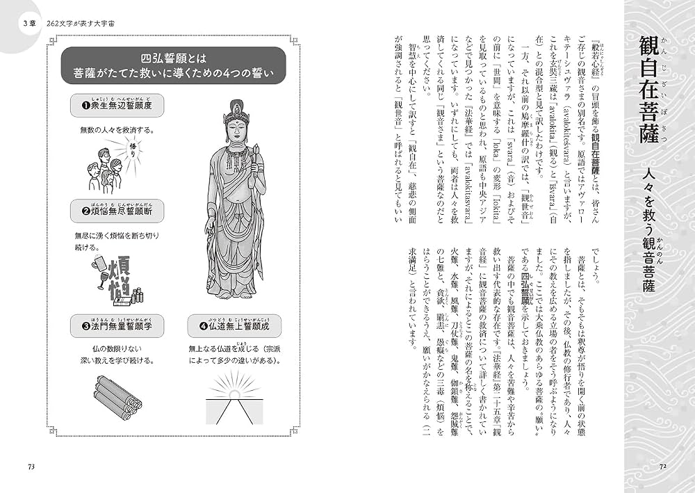 図解]般若心経がよくわかる本 (「図解でよくわかる」シリーズ) | 玄