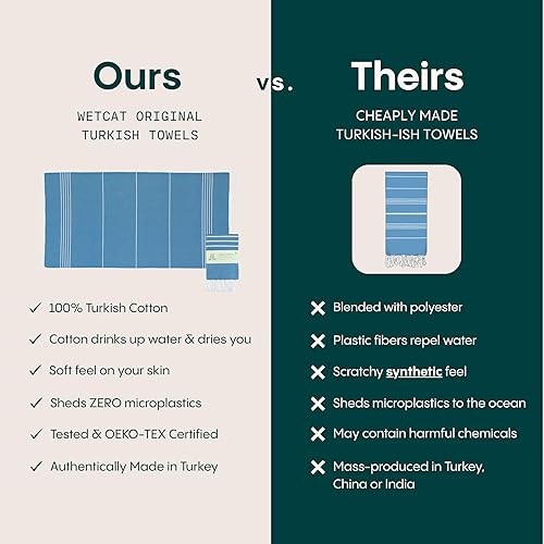 Miniatura 3 de WETCAT Toalla de playa original turca (39 x 71)  Peshtemal prelavado, 100% algodón, muy absorbente, de secado rápido y ultra suave, seguro de