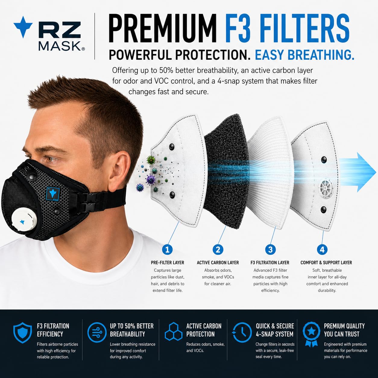 RZ Mask RZM3: Superior Dust Mask -4