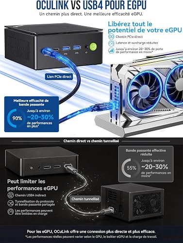 GMKtec Mini PC Ryzen 7 8845HS (8 C/16T, jusqu'à 5,1 GHz) K8 Plus 32G DDR5 1T SSD Quadruple écran 4K | Type-C |Wi-FI 6| Bluetooth 5.2|Double Carte réseau 2,5 GHz|HDMI 2.1 | USB 4.0 - 12