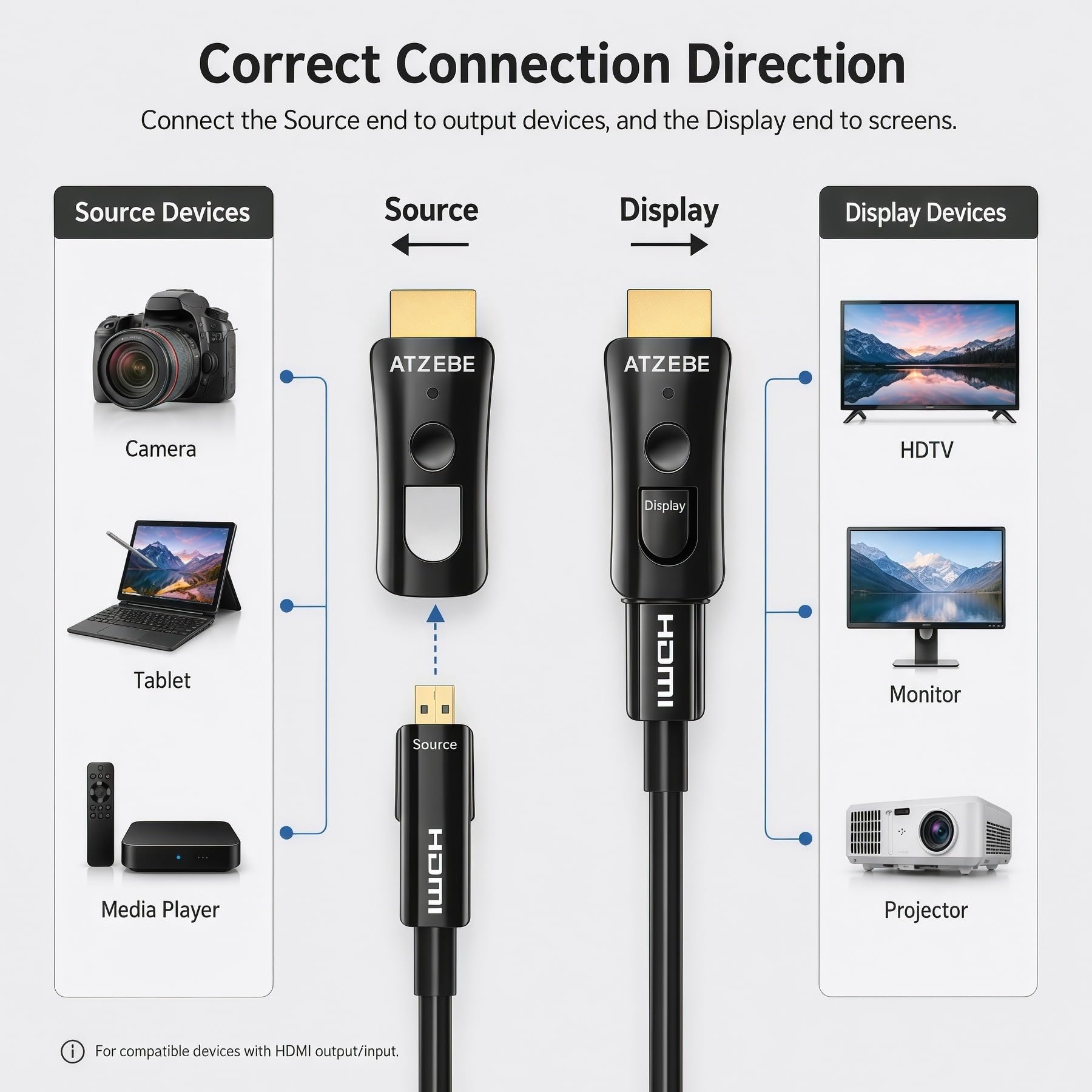 Światłowodowy kabel HDMI 10 m, kabel HDMI 2.0 obsługuje 4K przy 60 Hz HDR, wysoka prędkość 18 Gb/s, YCbCr 4:4:4 8bit, 3D, ARC, HEC, CEC, HDCP 2.2 z podwójnym standardowym złączem HDMI i micro