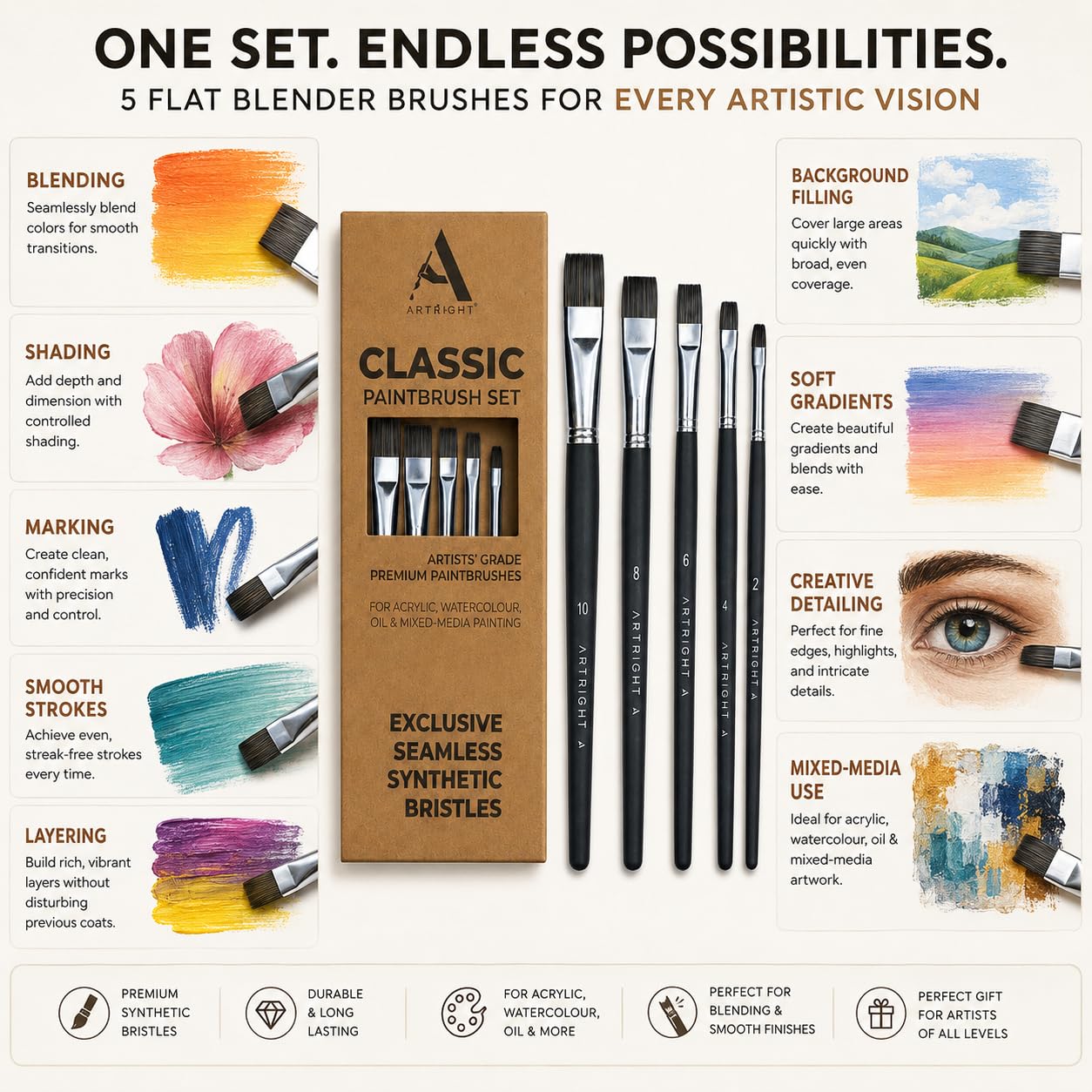 Artright Flat Blender Paintbrush Combo Set of 5pcs, Premium Artist Brushes for Acrylic, Watercolor Painting, Ideal for Marking, Blending, Shading, Useful for Beginner & Professional, Synthetic Bristle 3