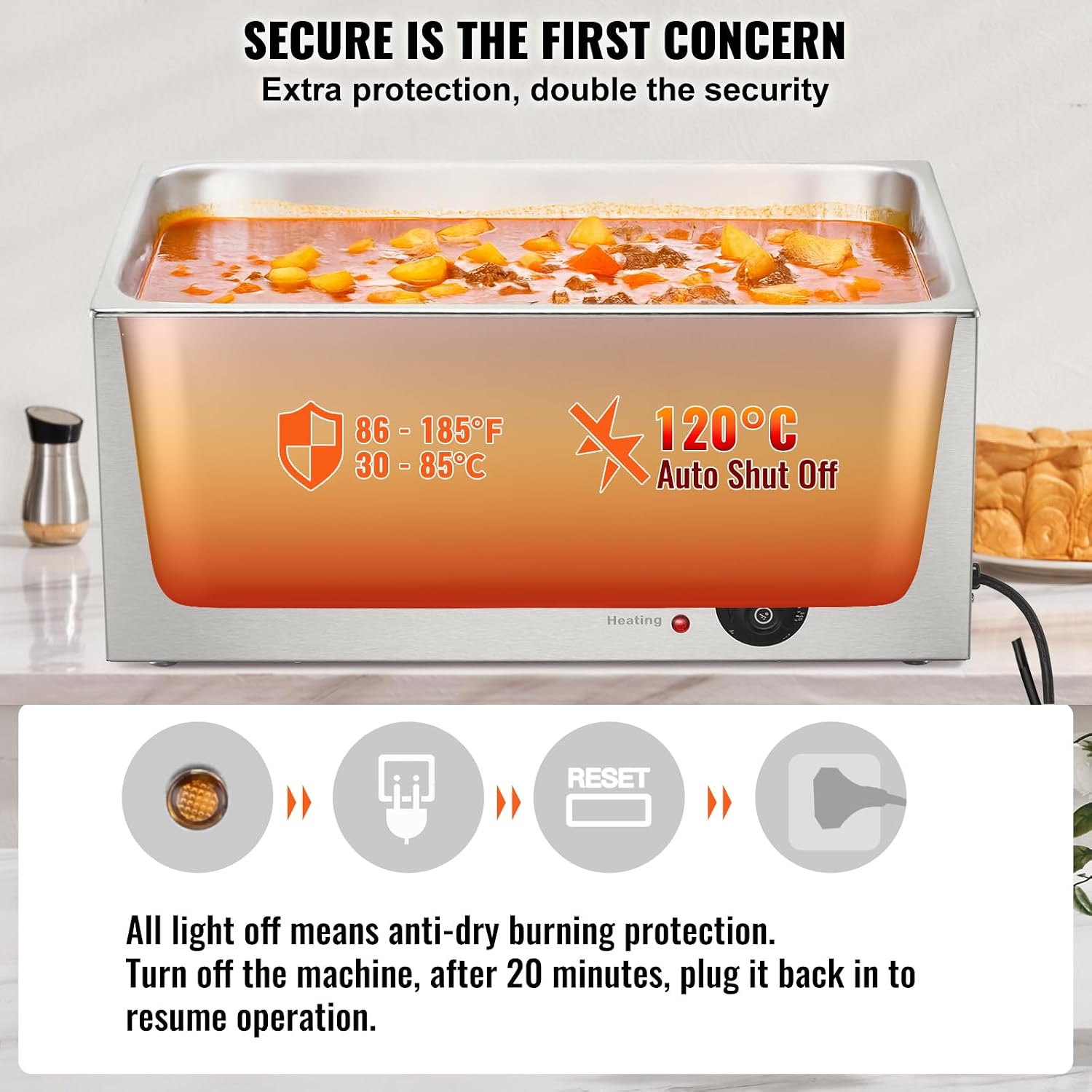 Diagram showing the dry burning protection feature with auto shut-off at 120 degrees Celsius and reset steps.
