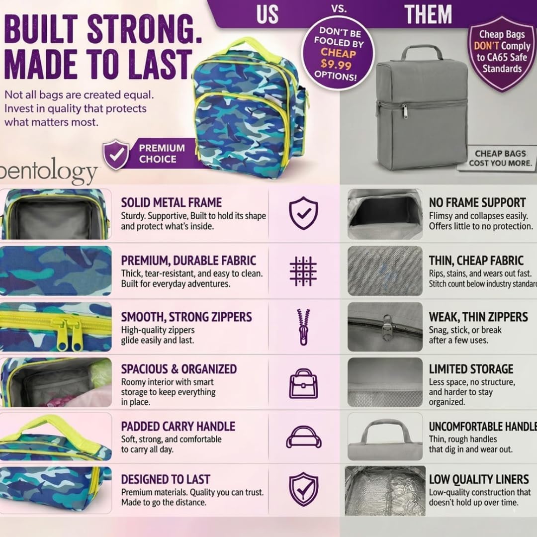 Bentology Kids Insulated Lunch Box School