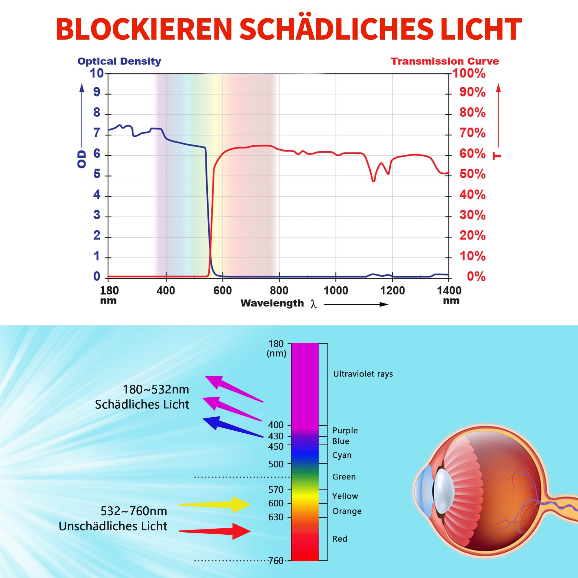 OD6+ gafas láser profesionales 532nm, seguridad 180-540nm, láseres verdes, gafas láser UV/violeta y azul, gafas de blanqueamiento láser con láser, luz fría